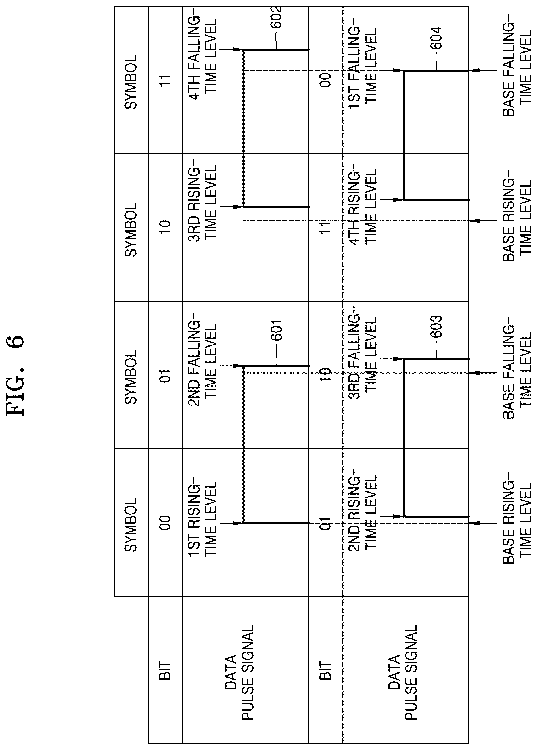 Patent US12620982 Figure 8 – Data transmission circuit system and data reception circuit system using rising edge and falling edge of pulse signal