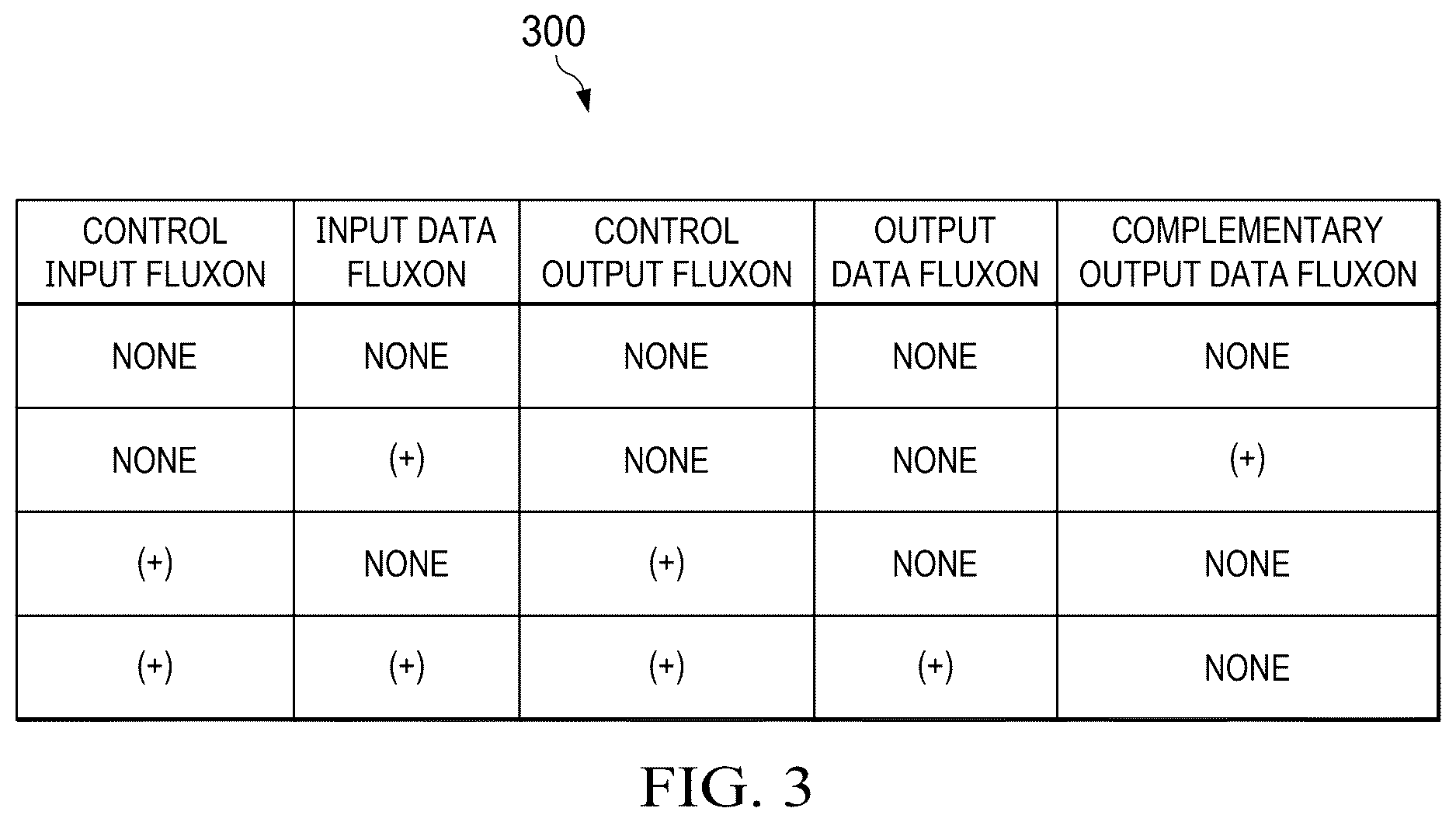 Patent US12620993 Figure 3 – Ballistic superconducting circuit for asynchronous reversible logic element