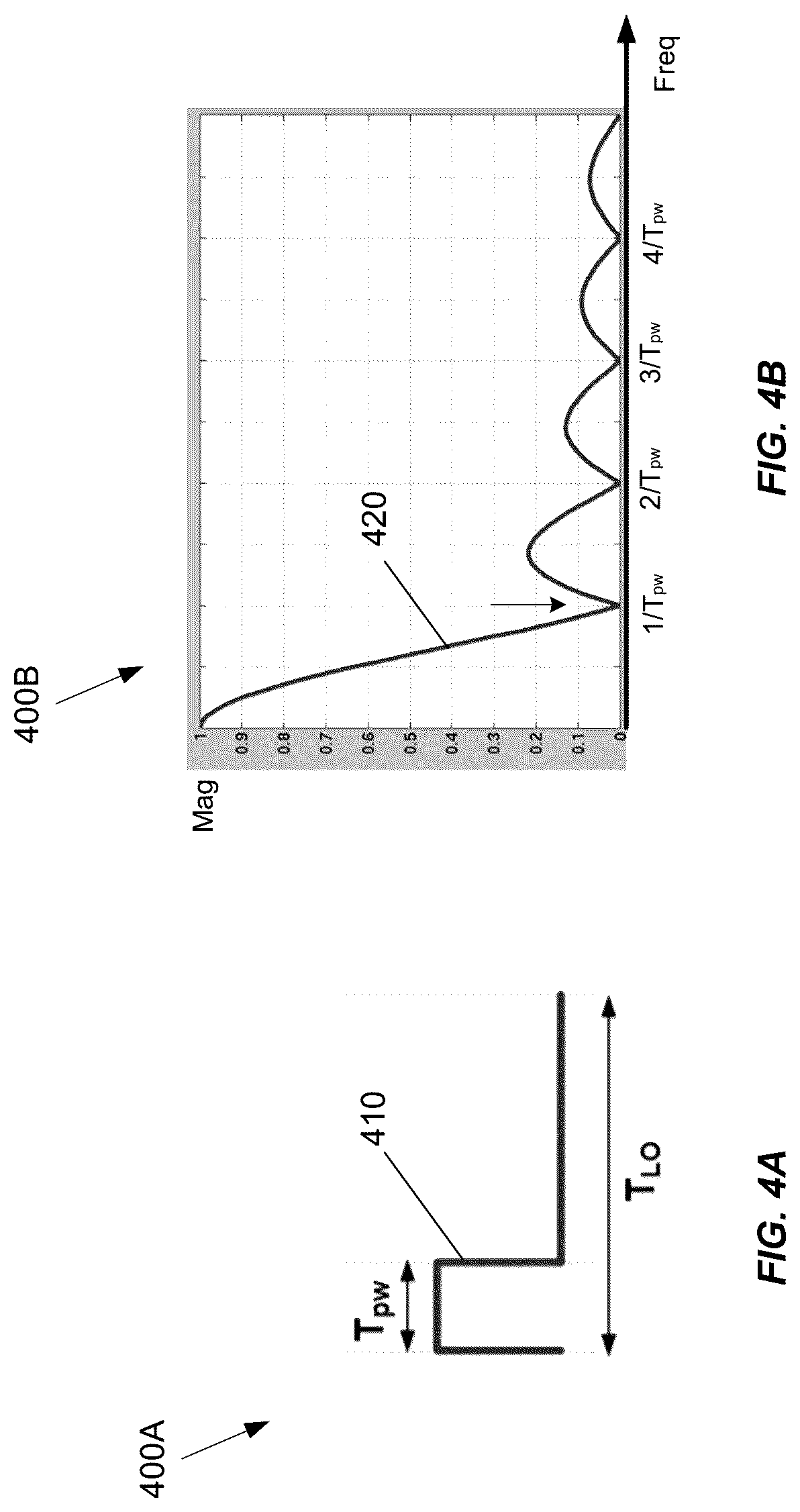 Patent US12620995 Figure 4 – HD3 cancellation technique in RF DACs and digital transmitters