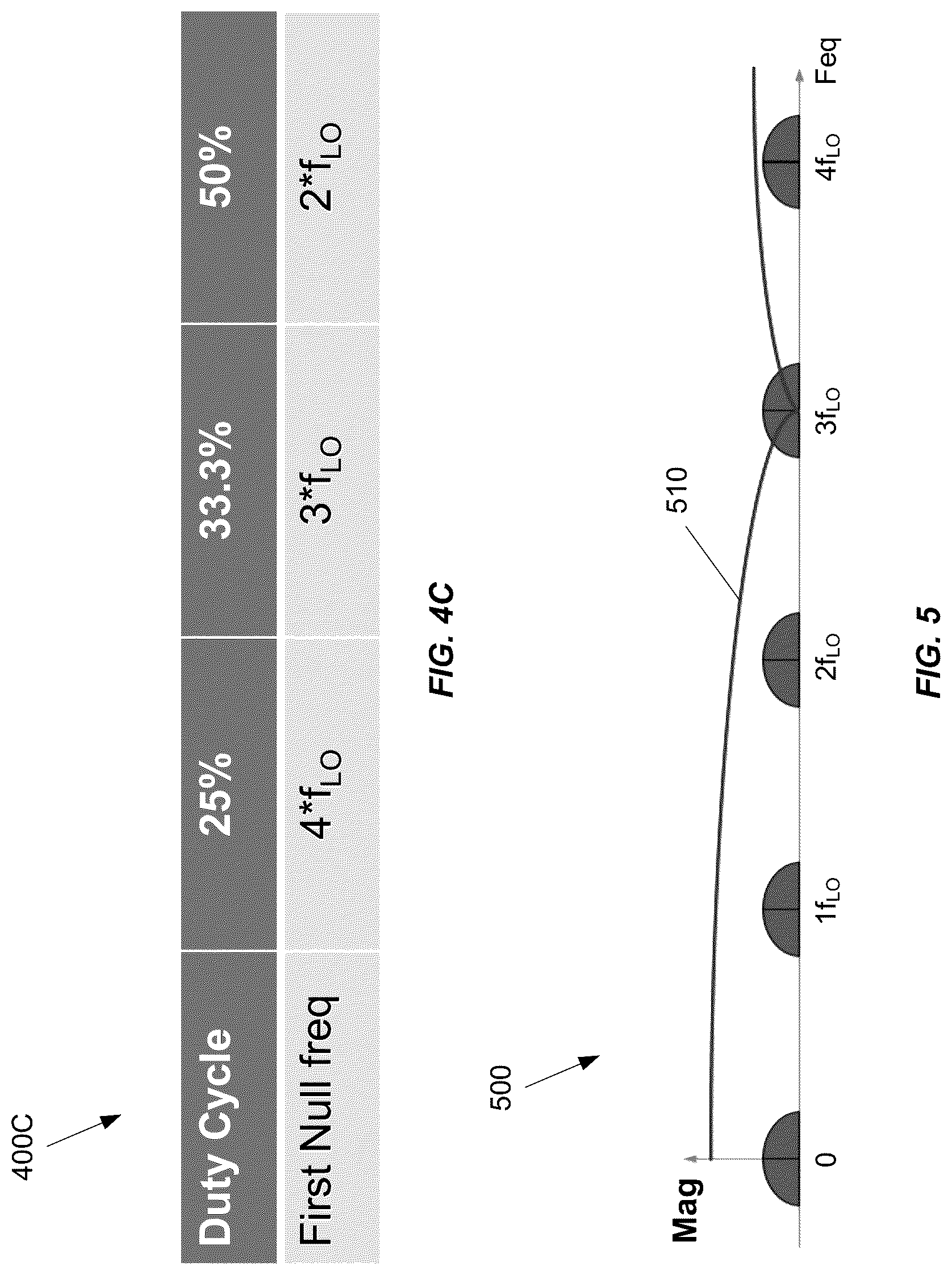 Patent US12620995 Figure 5 – HD3 cancellation technique in RF DACs and digital transmitters