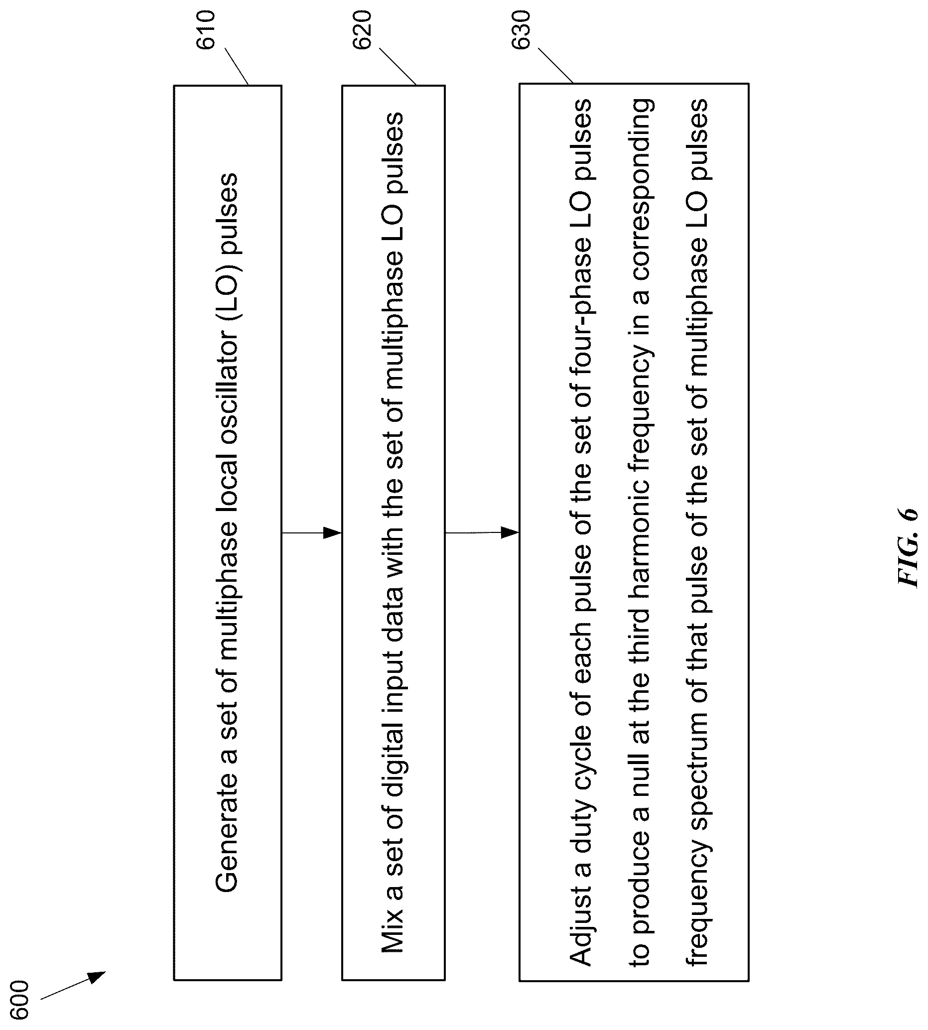 Patent US12620995 Figure 6 – HD3 cancellation technique in RF DACs and digital transmitters
