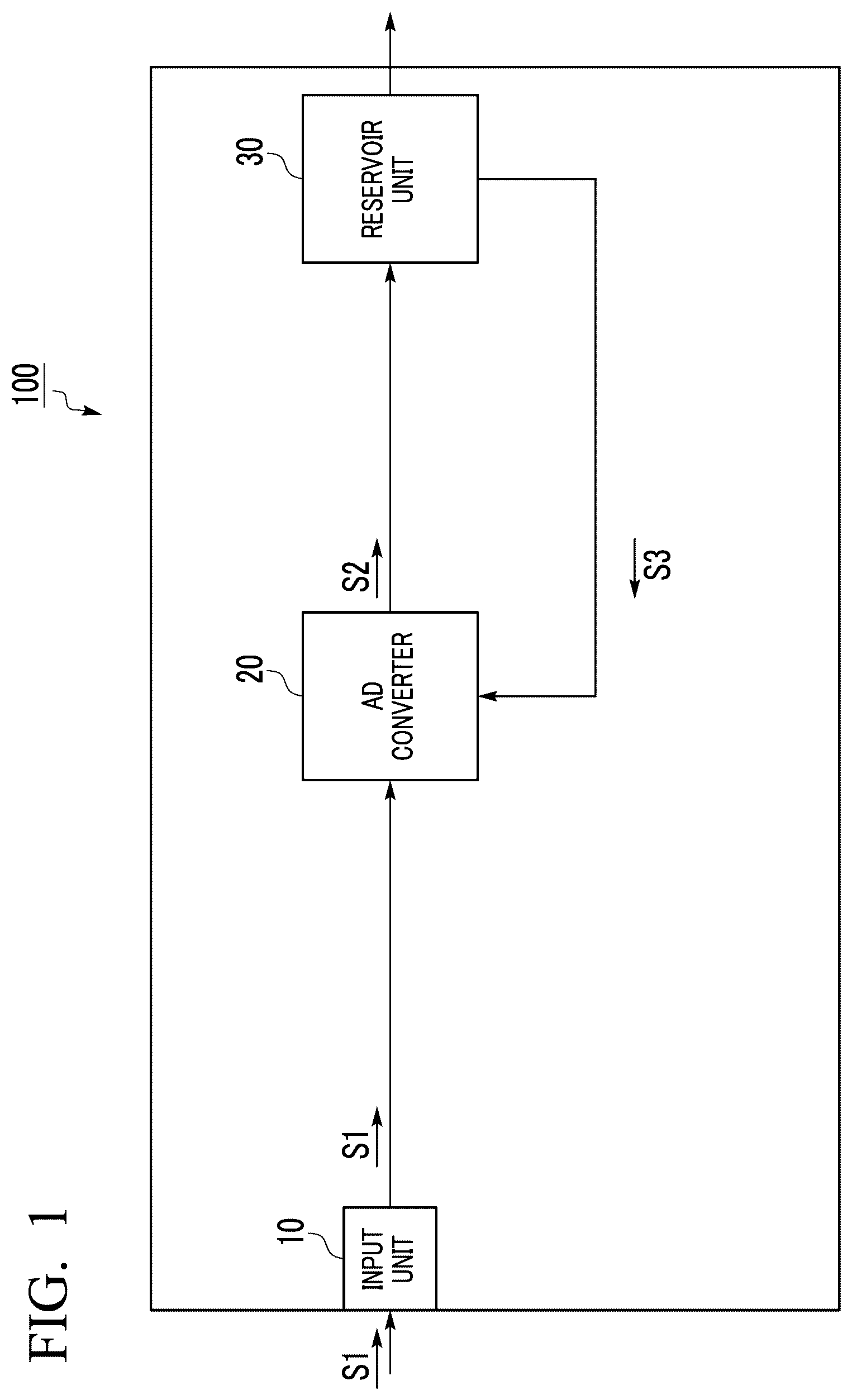 Patent US12620996 Figure 1 – Signal processor with A-D converter and reservoir unit