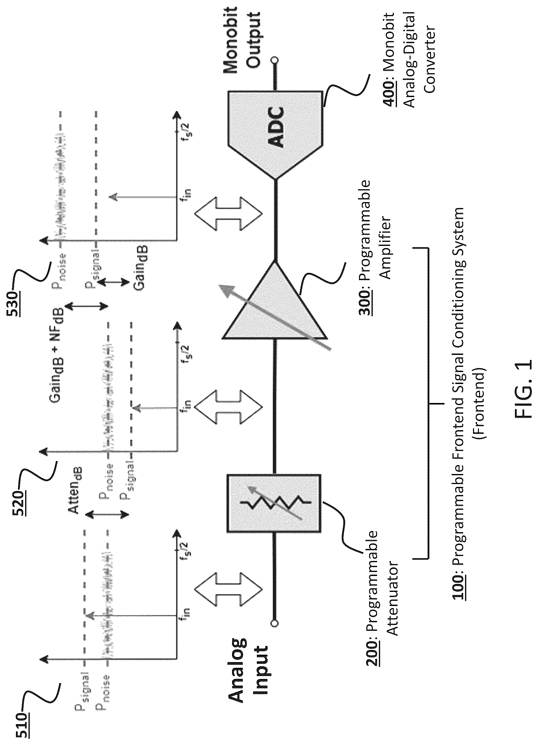 Patent US12620997 Figure 1 – High speed monobit analog-digital converter system with integrated programmable front-end