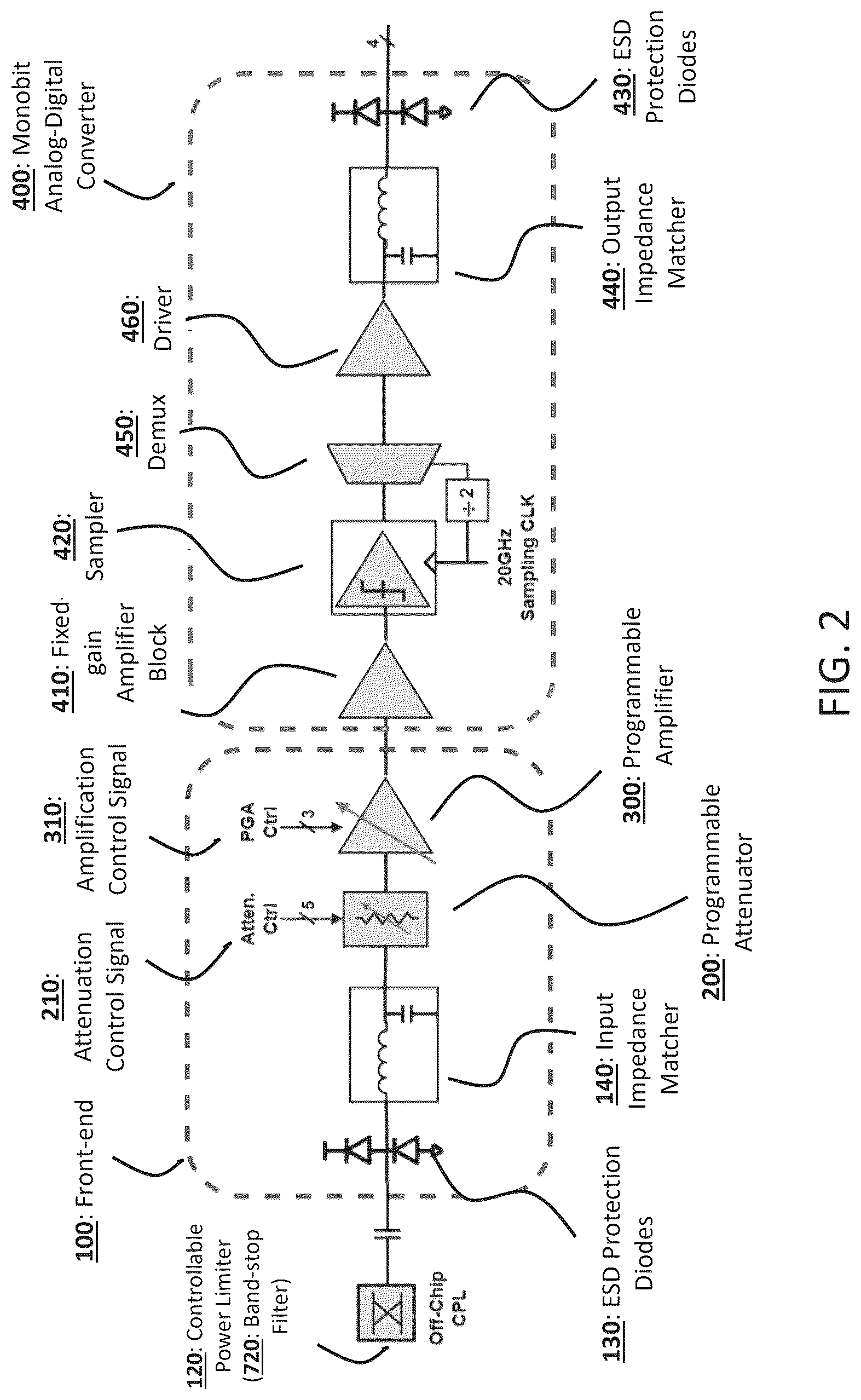Patent US12620997 Figure 2 – High speed monobit analog-digital converter system with integrated programmable front-end