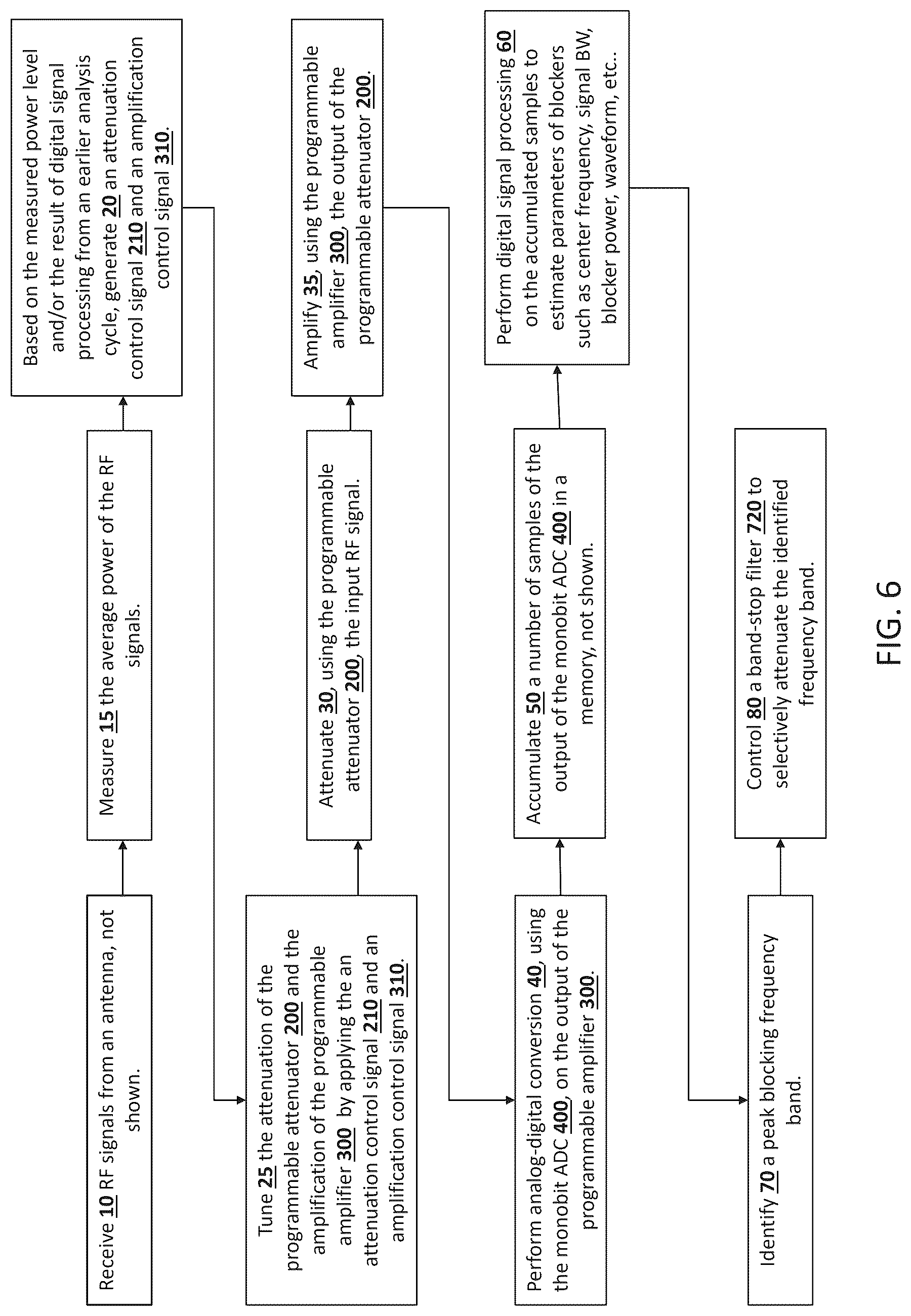 Patent US12620997 Figure 6 – High speed monobit analog-digital converter system with integrated programmable front-end