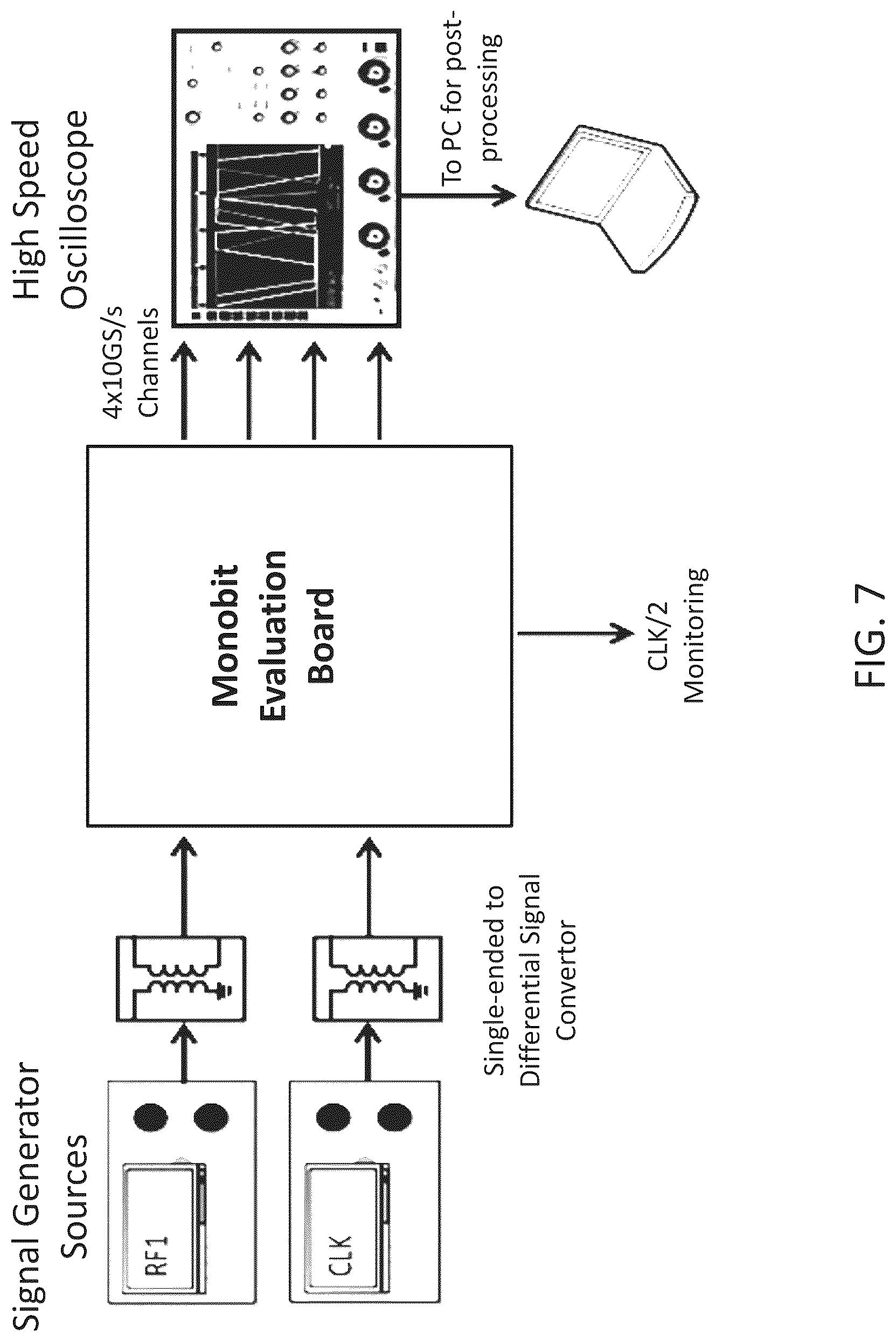 Patent US12620997 Figure 7 – High speed monobit analog-digital converter system with integrated programmable front-end