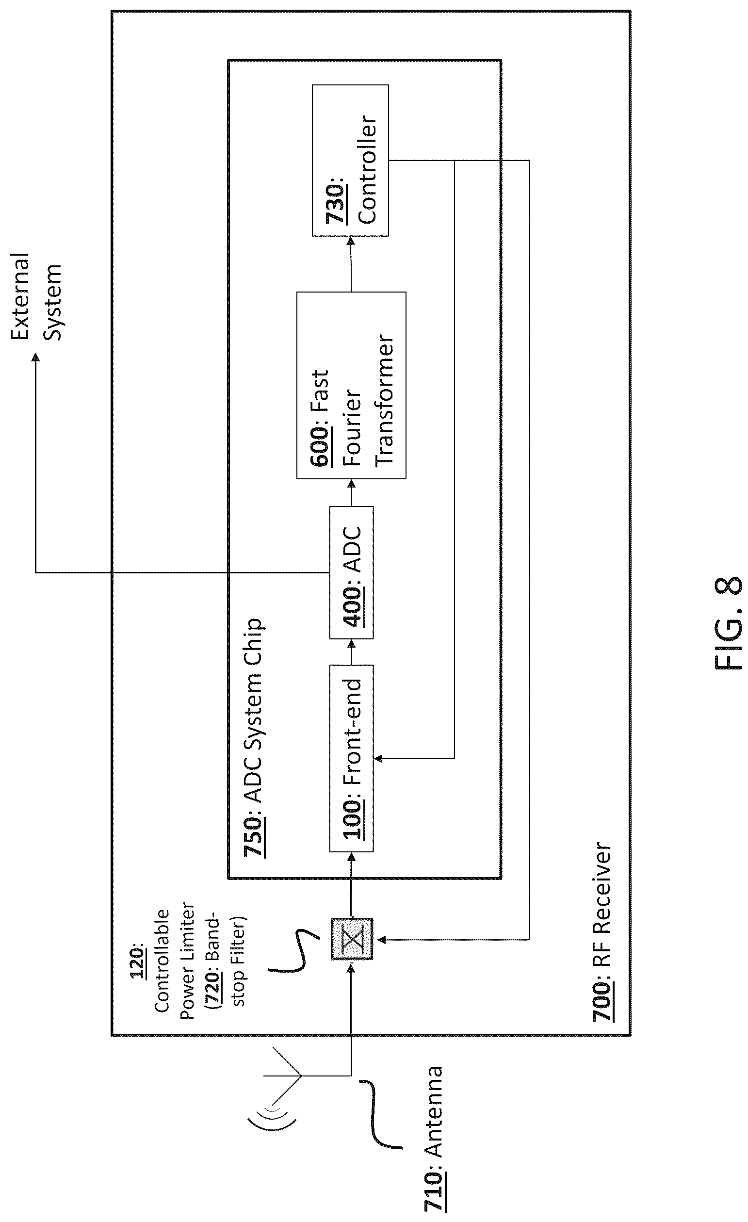 Patent US12620997 Figure 8 – High speed monobit analog-digital converter system with integrated programmable front-end