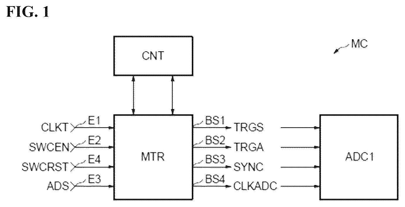 Patent US12620999 Figure 1 – Conversion start-up of an analog-to-digital converter within an integrated circuit