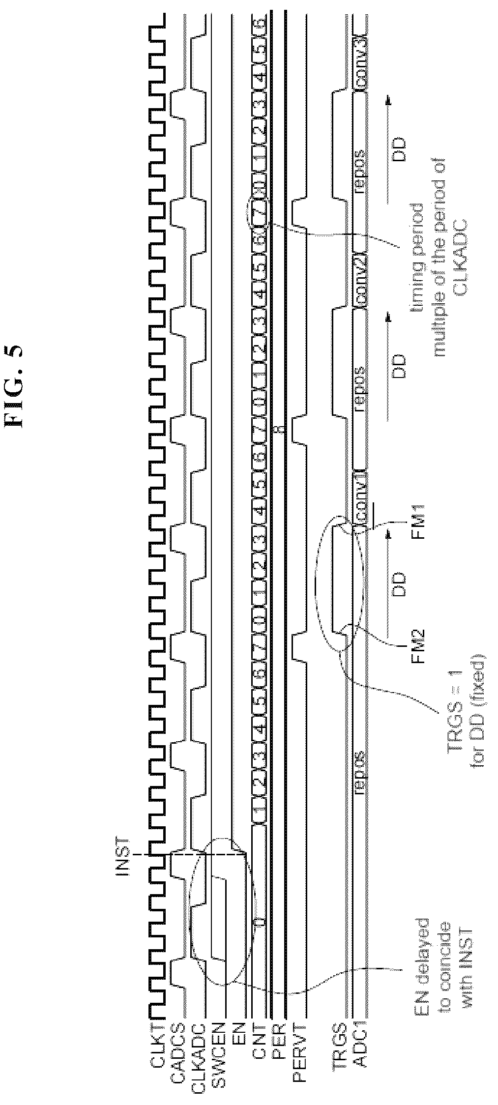 Patent US12620999 Figure 4 – Conversion start-up of an analog-to-digital converter within an integrated circuit