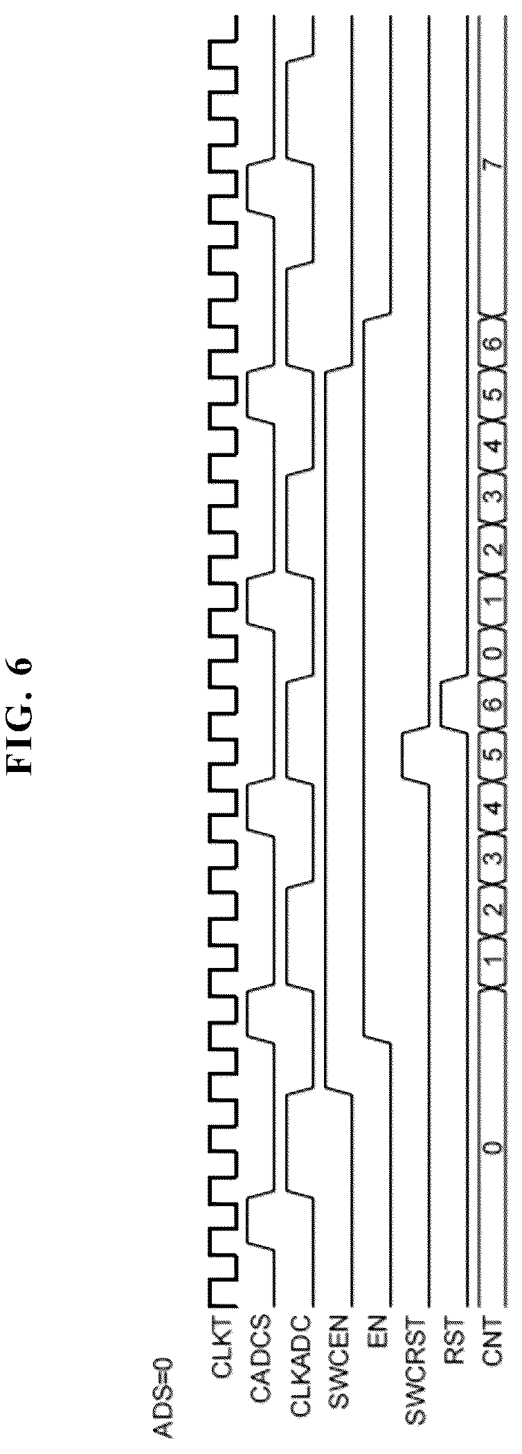 Patent US12620999 Figure 5 – Conversion start-up of an analog-to-digital converter within an integrated circuit