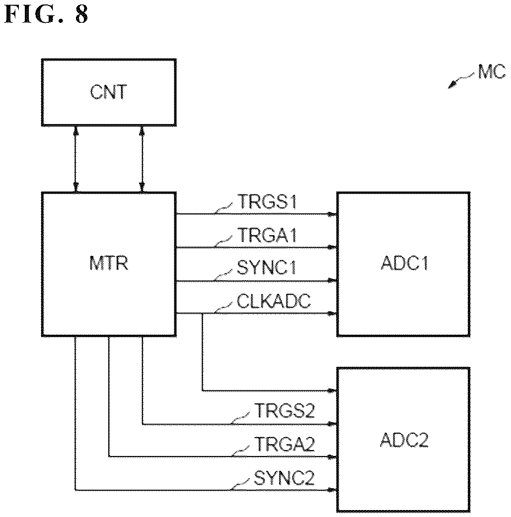 Patent US12620999 Figure 7 – Conversion start-up of an analog-to-digital converter within an integrated circuit