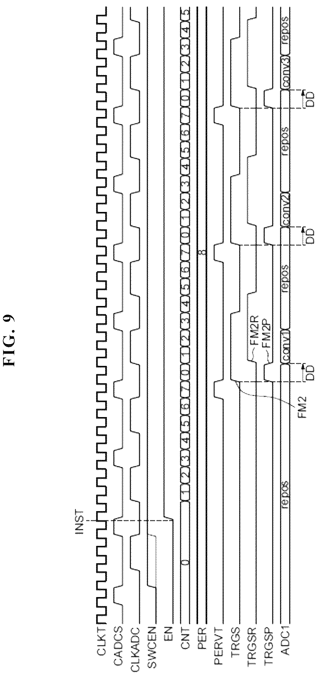 Patent US12620999 Figure 8 – Conversion start-up of an analog-to-digital converter within an integrated circuit
