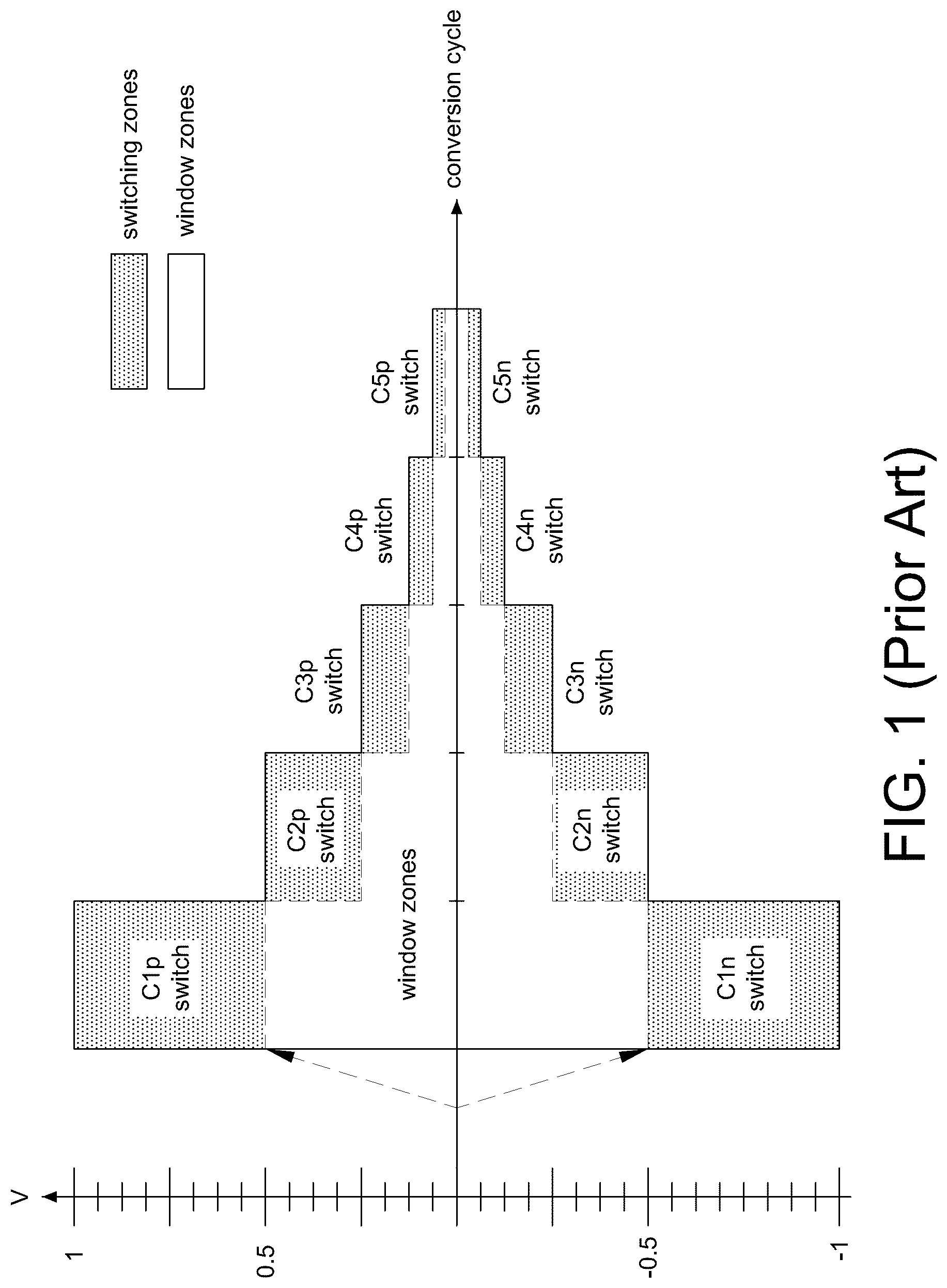 Patent US12621000 Figure 1 – Successive approximation register analog-to-digital converter and operating method thereof