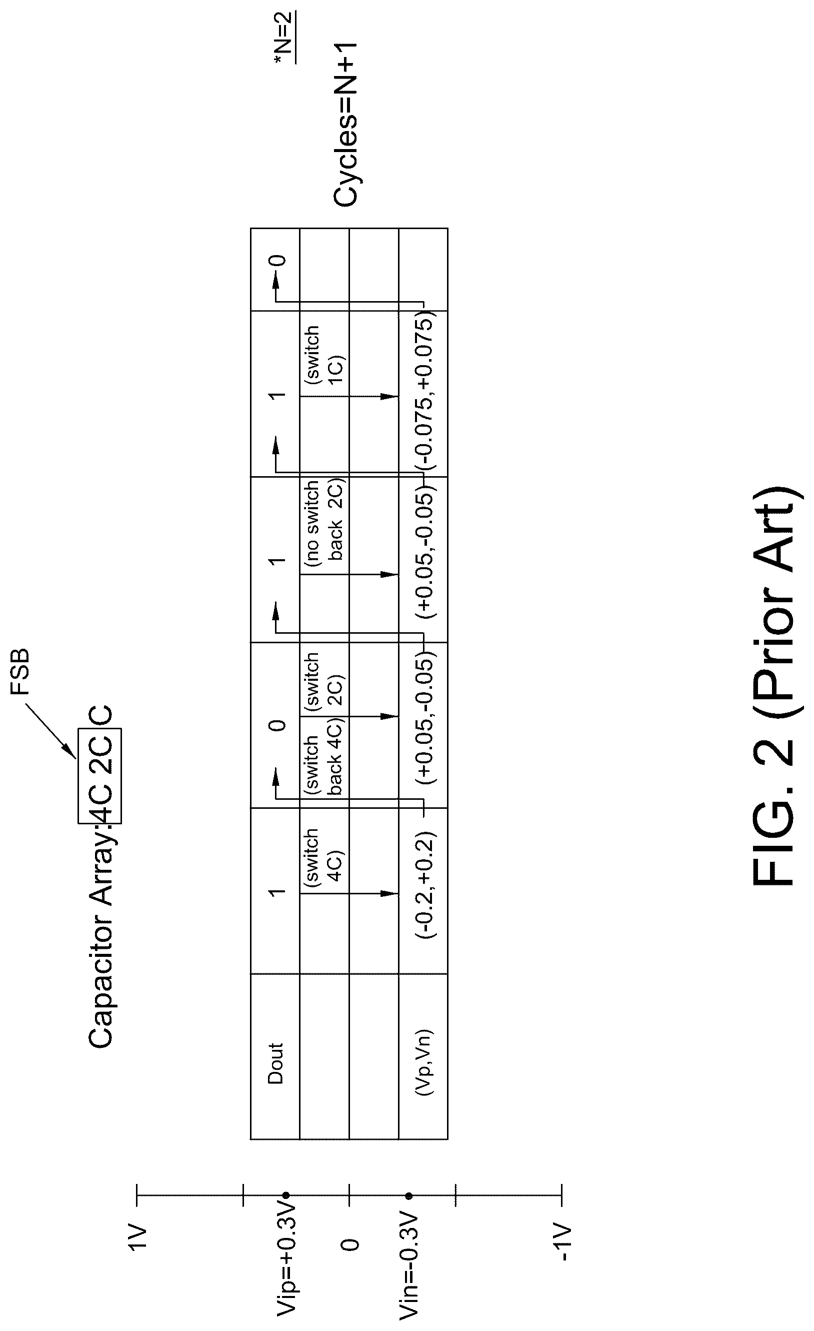 Patent US12621000 Figure 2 – Successive approximation register analog-to-digital converter and operating method thereof