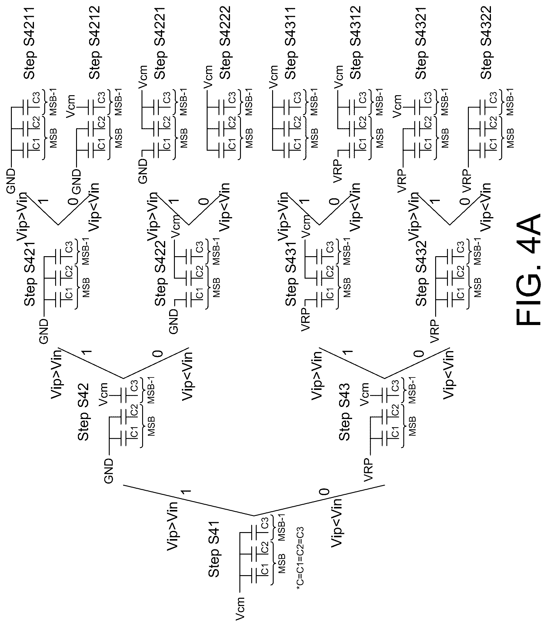 Patent US12621000 Figure 5 – Successive approximation register analog-to-digital converter and operating method thereof