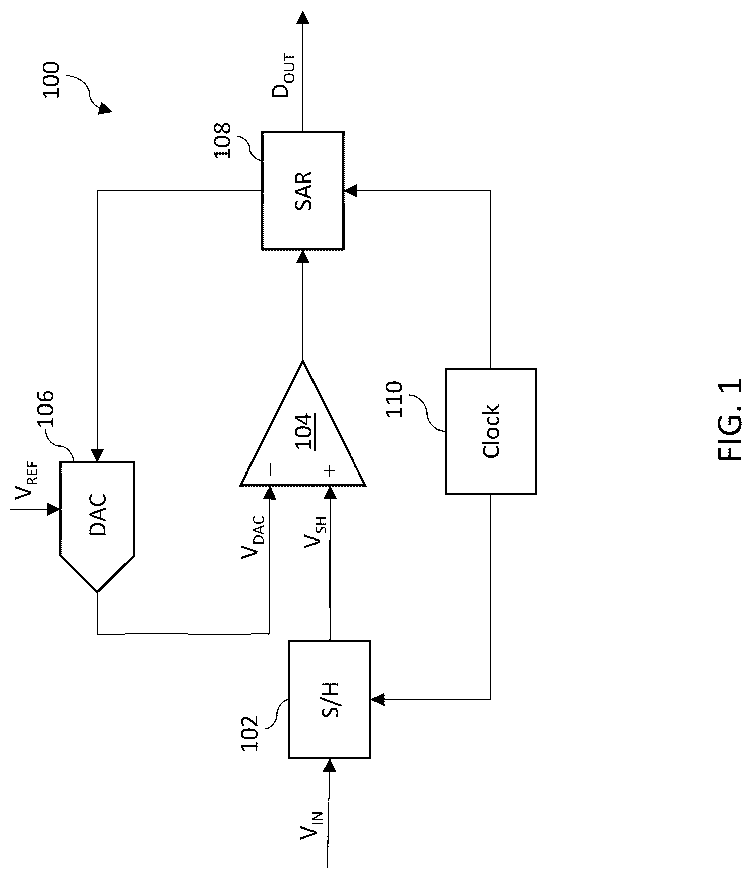 Patent US12621001 Figure 1 – Method and apparatus for SAR analog-to-digital conversion