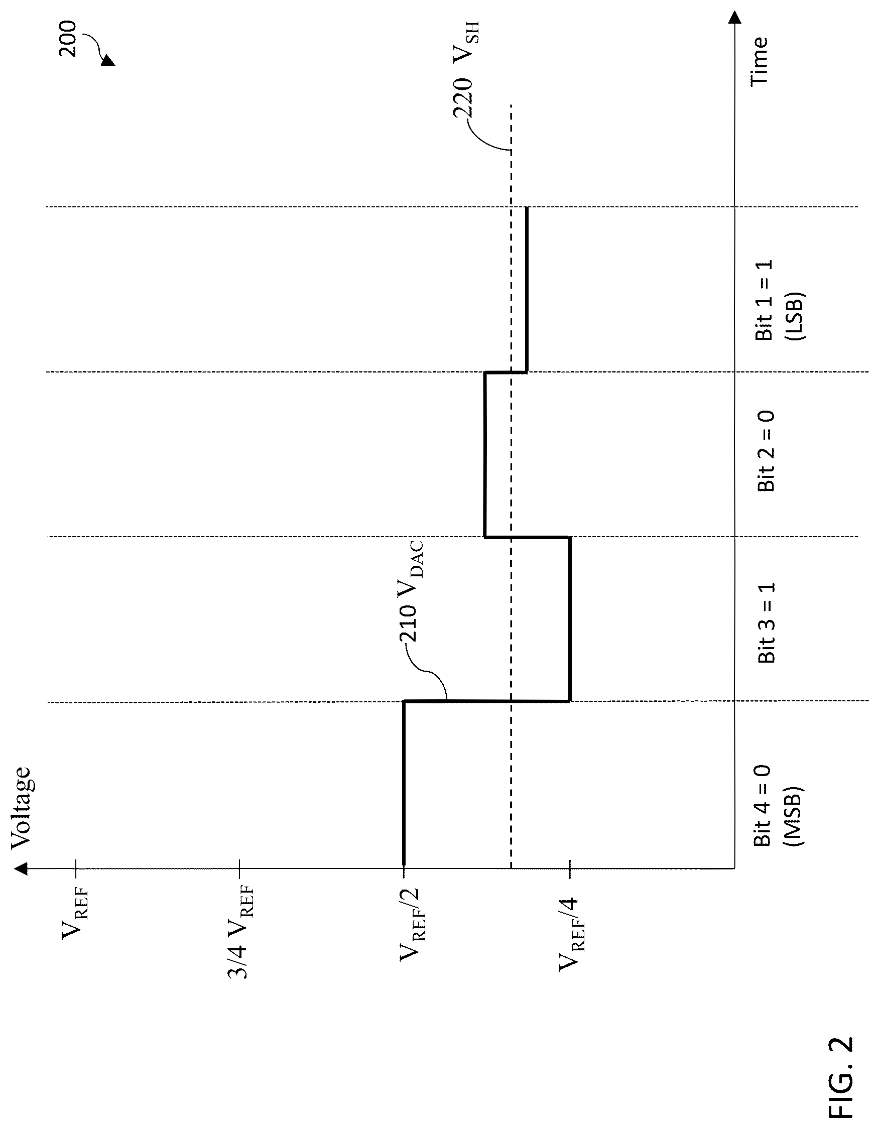 Patent US12621001 Figure 2 – Method and apparatus for SAR analog-to-digital conversion