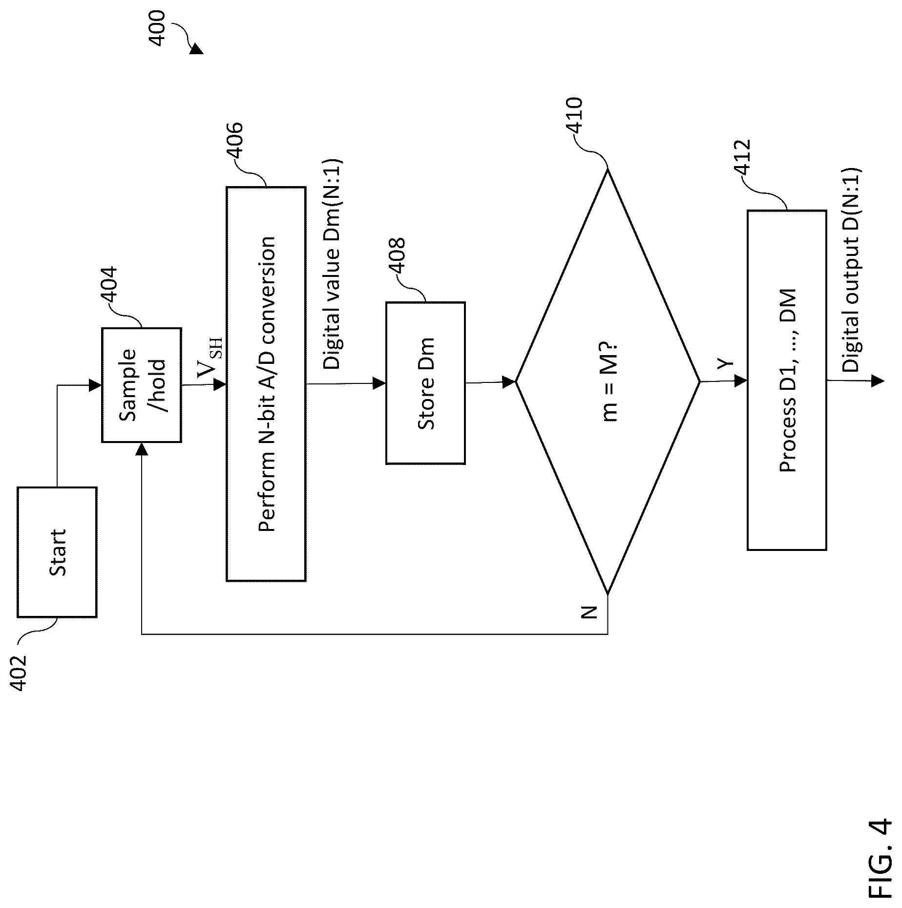 Patent US12621001 Figure 4 – Method and apparatus for SAR analog-to-digital conversion