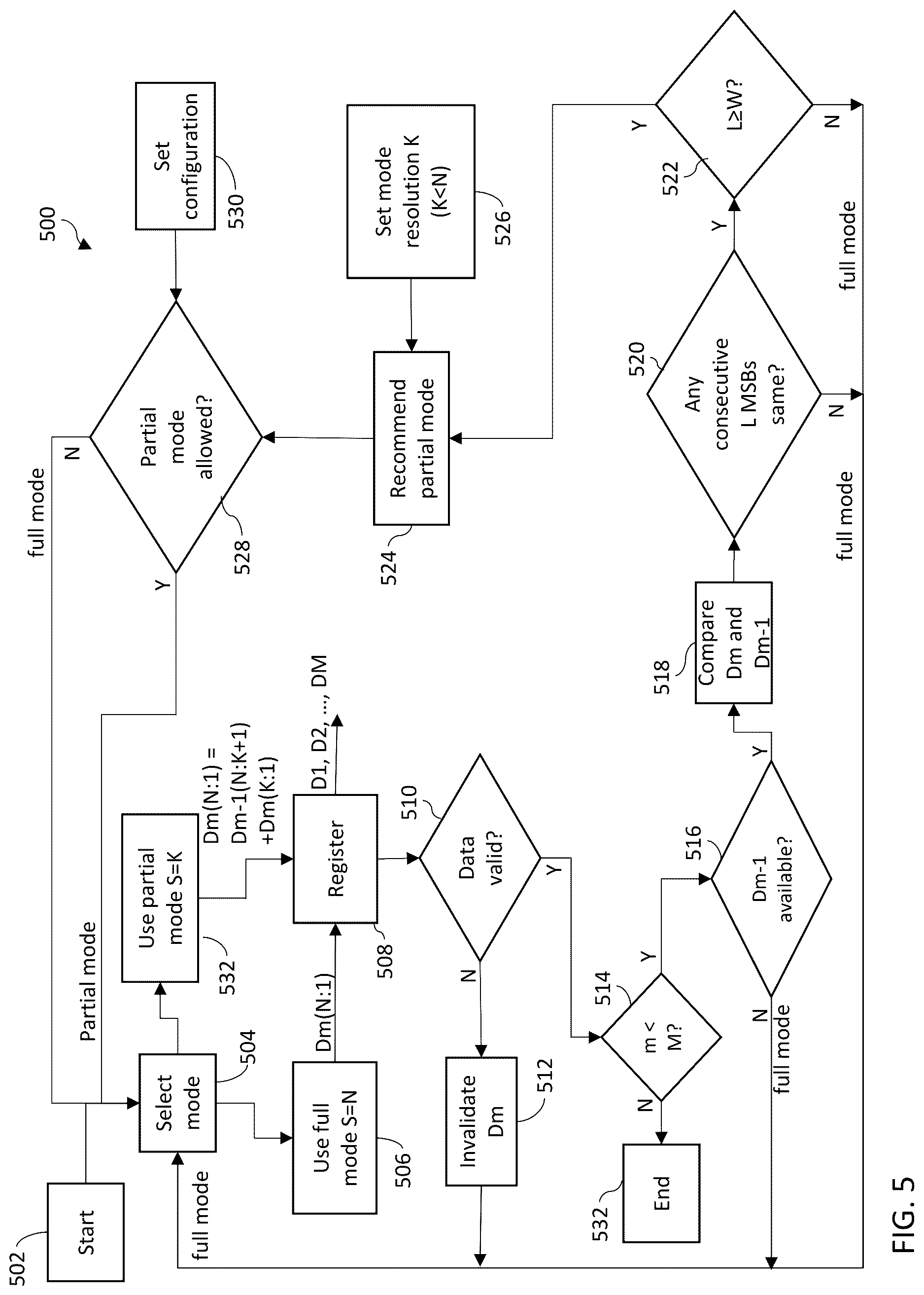 Patent US12621001 Figure 5 – Method and apparatus for SAR analog-to-digital conversion