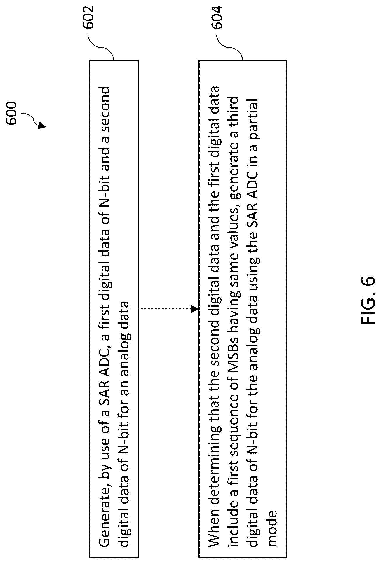 Patent US12621001 Figure 6 – Method and apparatus for SAR analog-to-digital conversion
