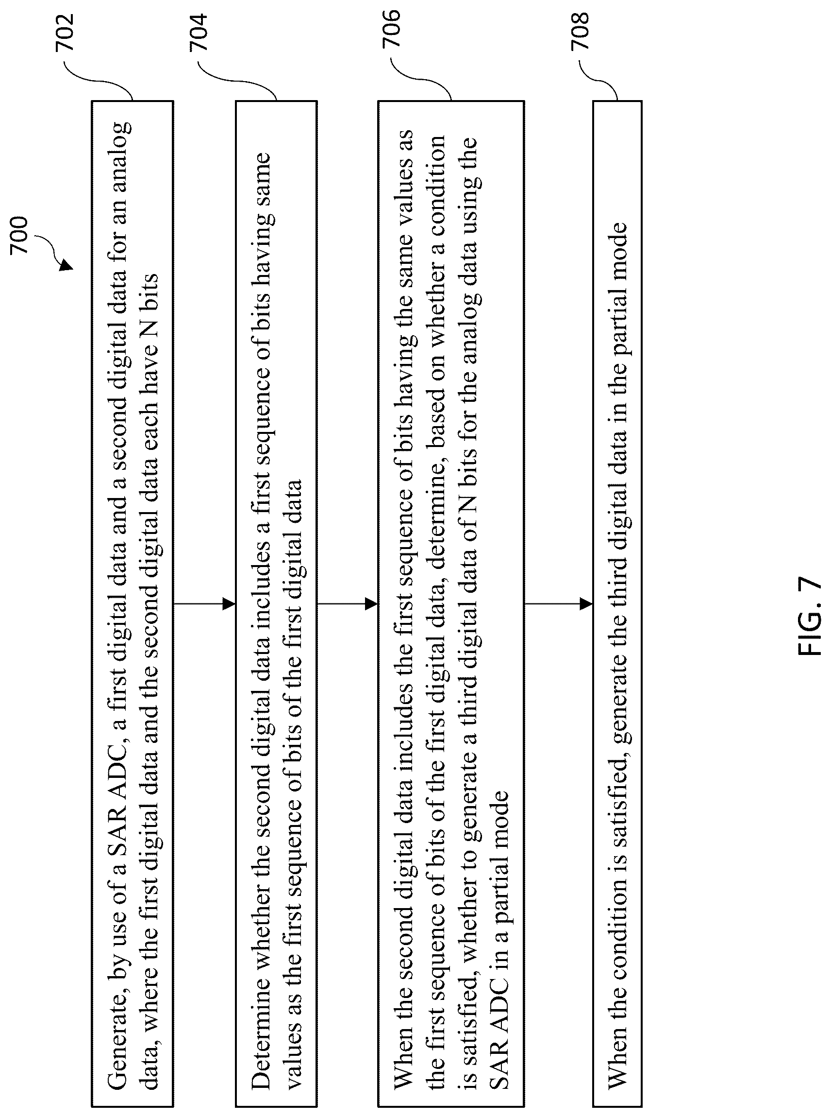 Patent US12621001 Figure 7 – Method and apparatus for SAR analog-to-digital conversion