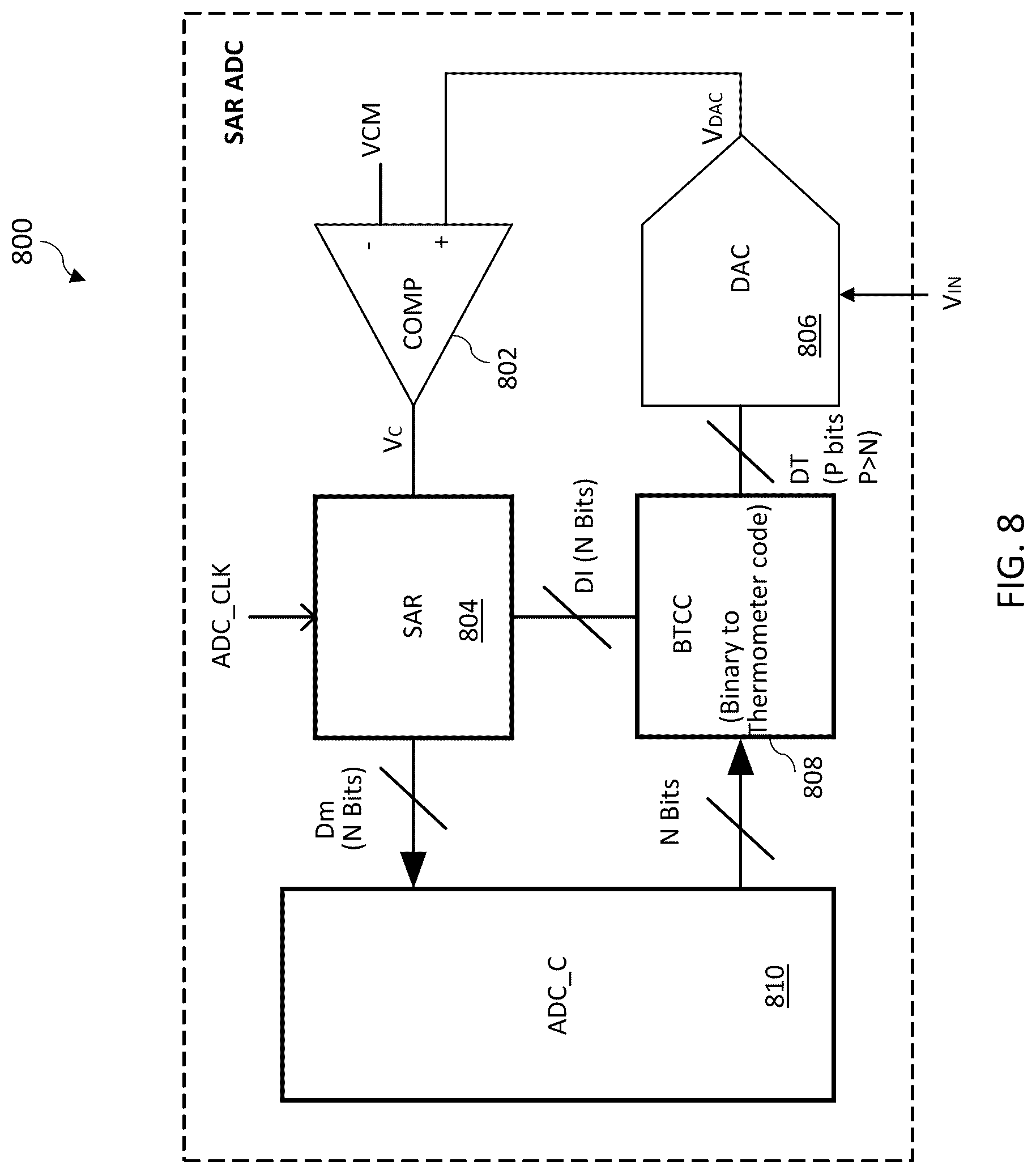 Patent US12621001 Figure 8 – Method and apparatus for SAR analog-to-digital conversion