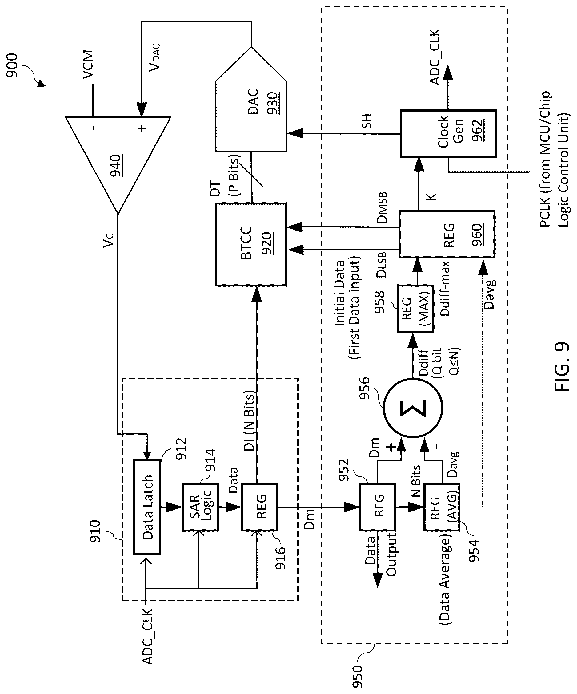 Patent US12621001 Figure 9 – Method and apparatus for SAR analog-to-digital conversion