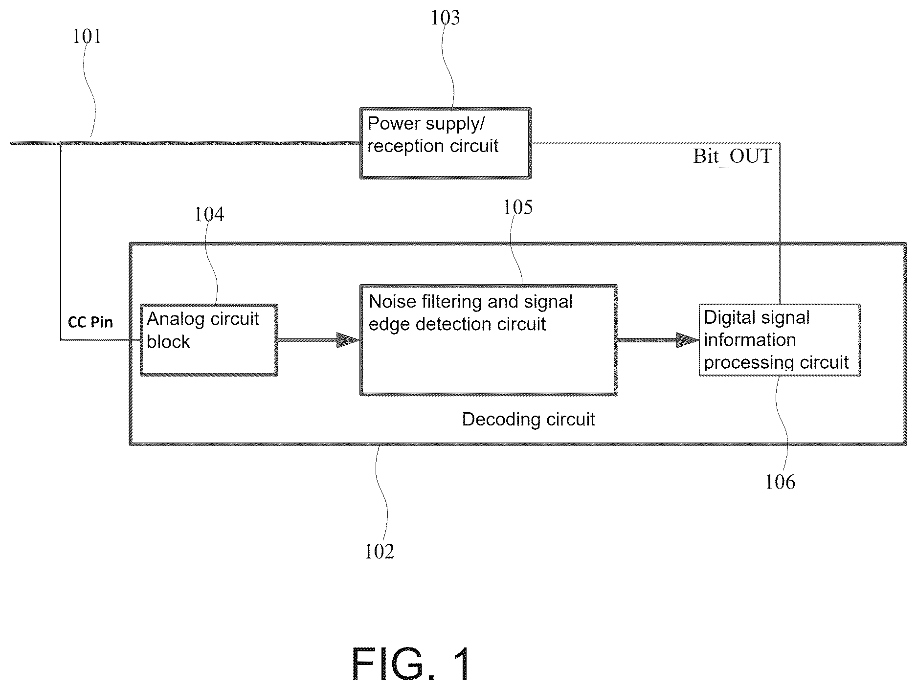 Patent US12621003 — Decoding method for reducing influence of noise of power signal line and decoding circuit — Figure 1