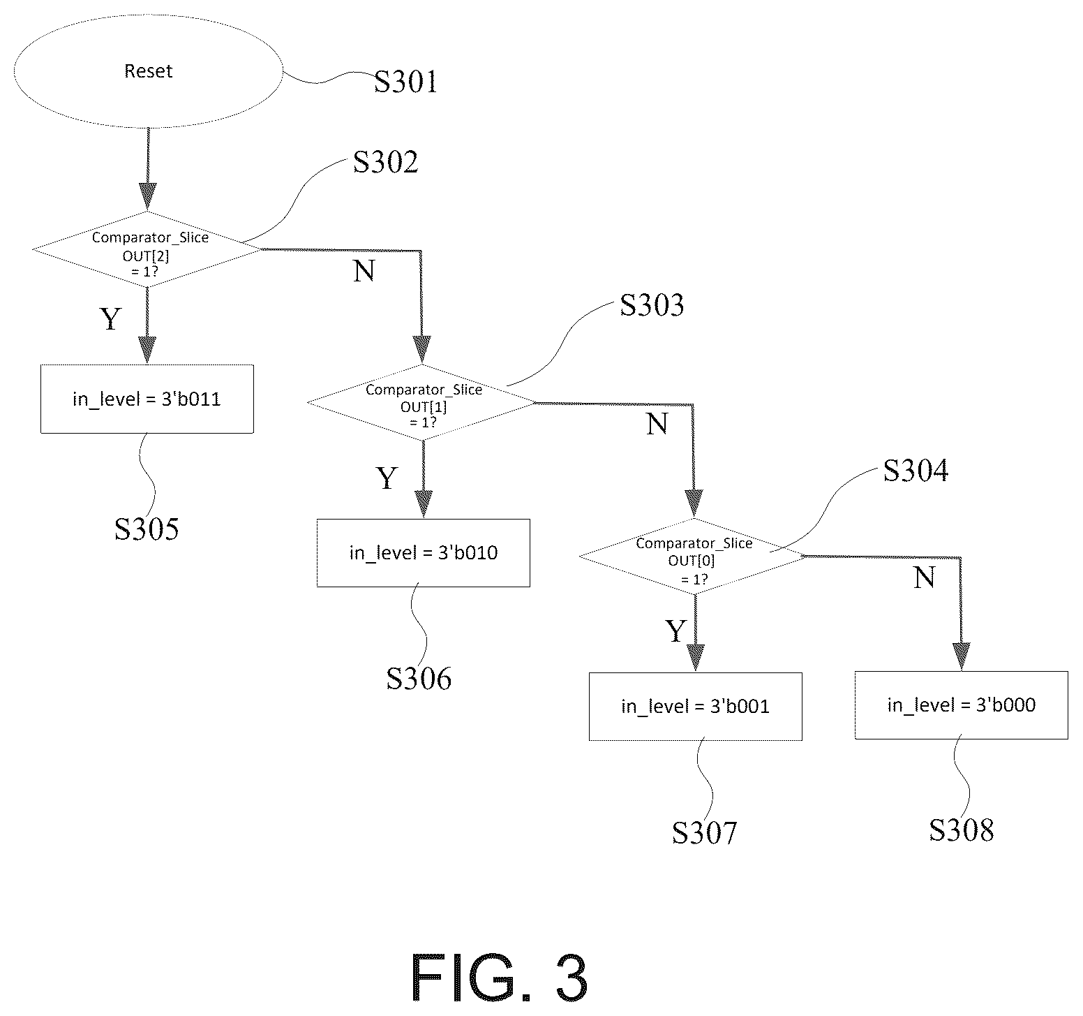 Patent US12621003 Figure 3 – Decoding method for reducing influence of noise of power signal line and decoding circuit