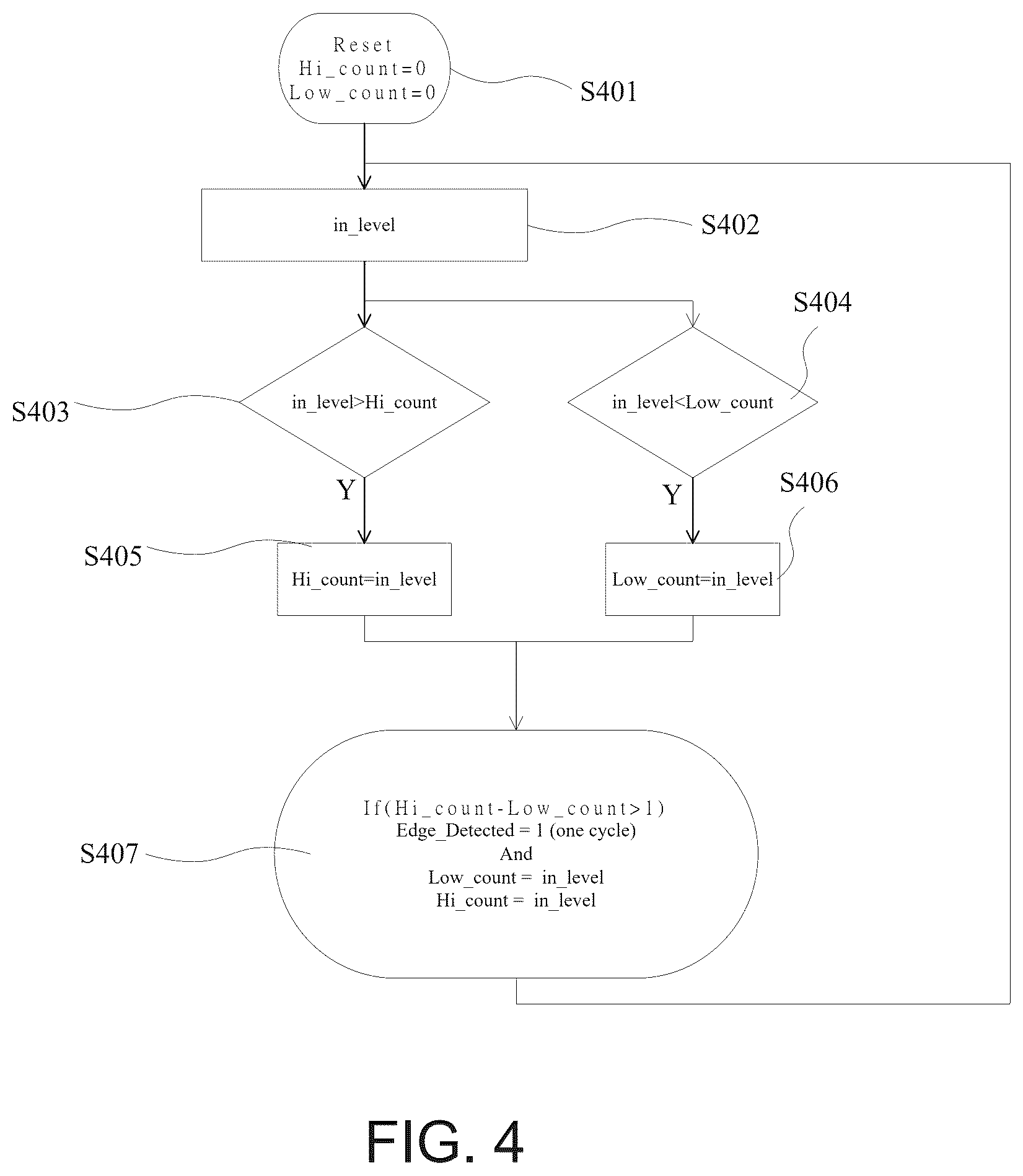 Patent US12621003 Figure 4 – Decoding method for reducing influence of noise of power signal line and decoding circuit