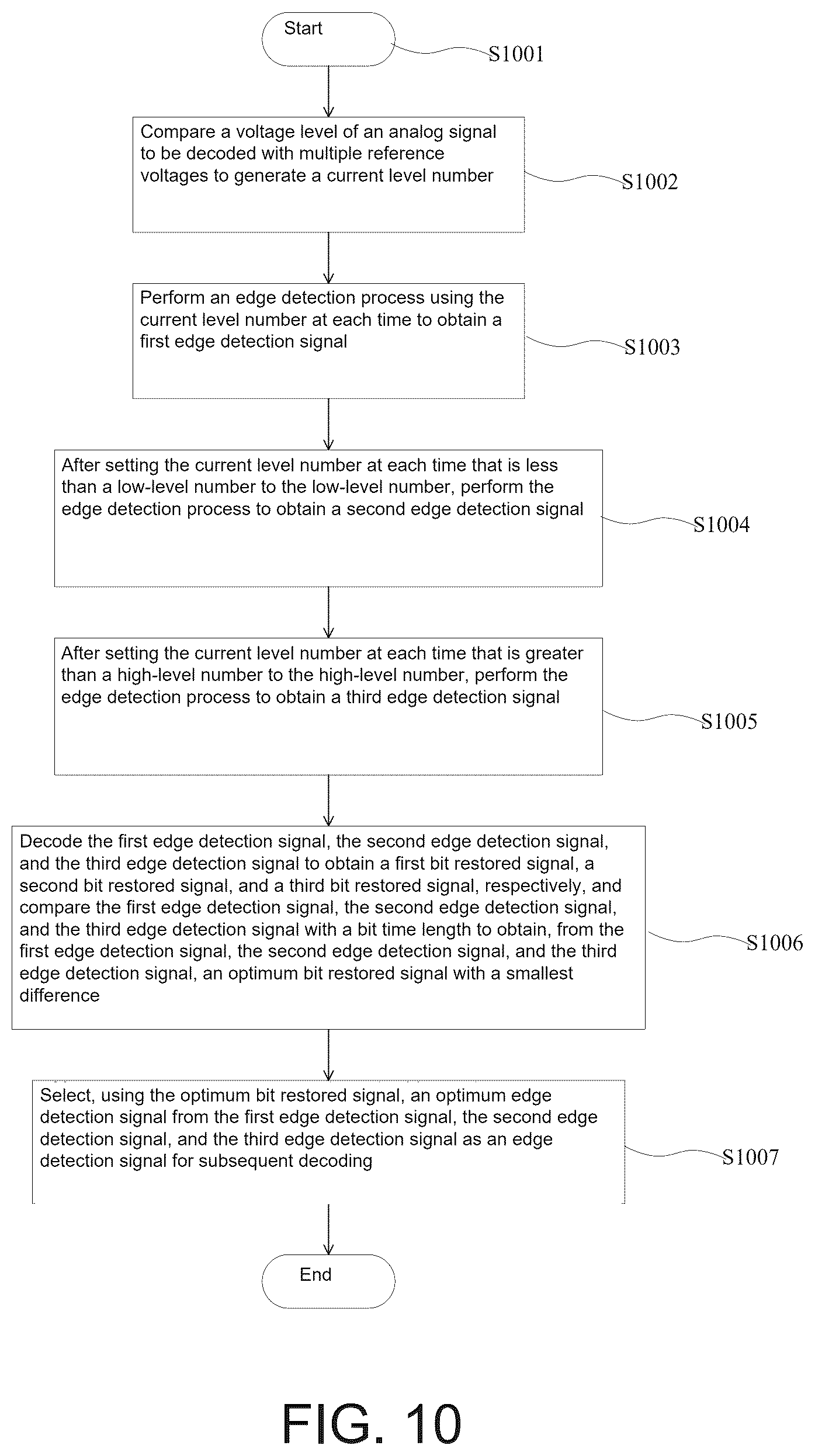 Patent US12621003 Figure 10 – Decoding method for reducing influence of noise of power signal line and decoding circuit