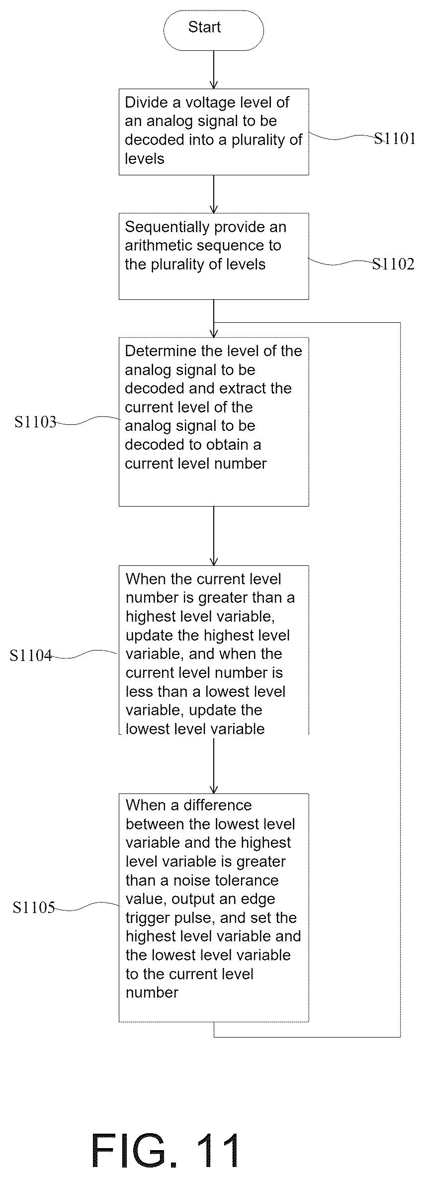 Patent US12621003 Figure 11 – Decoding method for reducing influence of noise of power signal line and decoding circuit