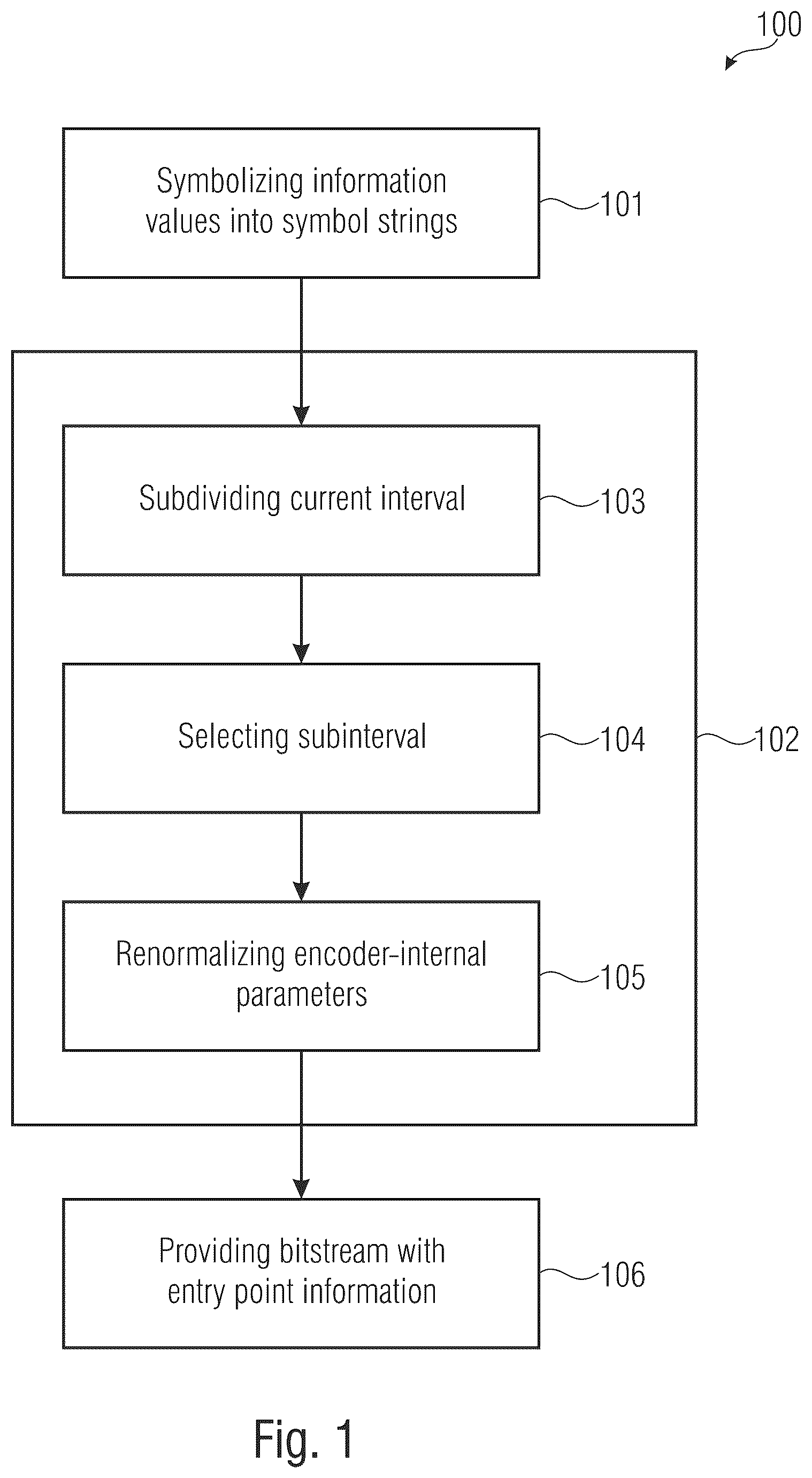 Patent US12621005 — Arithmetic encoder for arithmetically encoding and arithmetic decoder for arithmetically decoding a sequence of information values, methods for arithmetically encoding and decoding a sequence of information values and computer program for implementing these methods — Figure 1