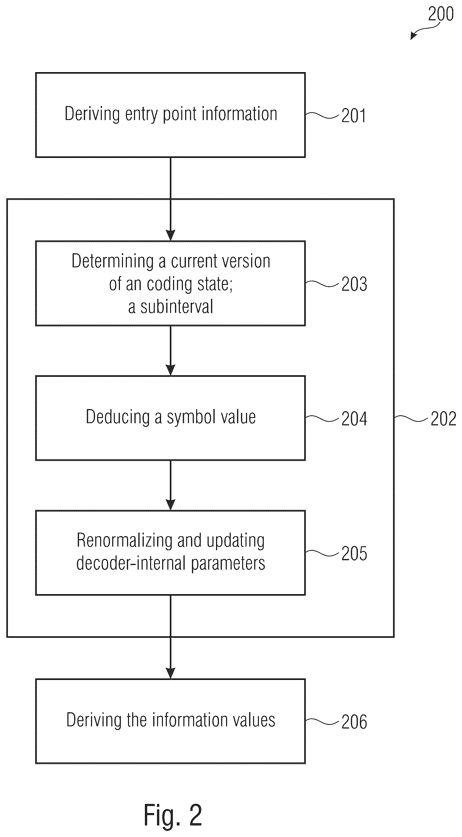 Patent US12621005 Figure 2 – Arithmetic encoder for arithmetically encoding and arithmetic decoder for arithmetically decoding a sequence of information values, methods for arithmetically encoding and decoding a sequence of information values and computer program for implementing these methods