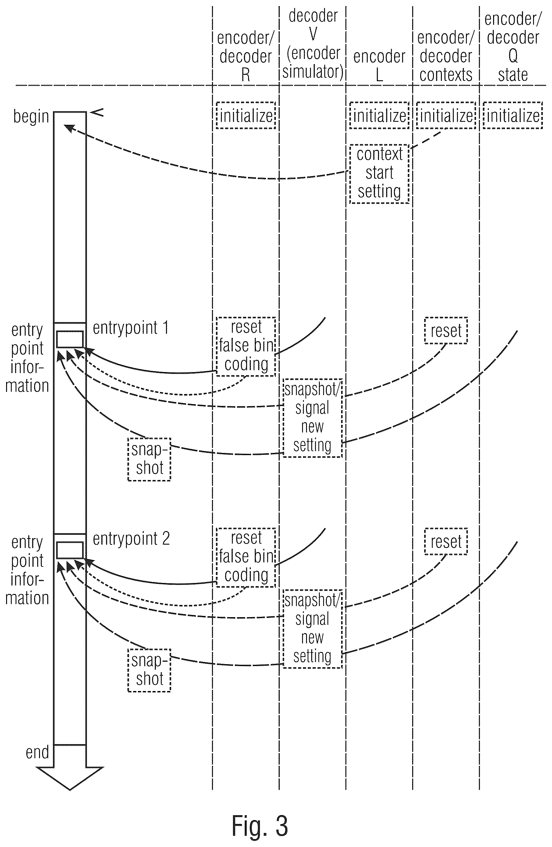 Patent US12621005 Figure 3 – Arithmetic encoder for arithmetically encoding and arithmetic decoder for arithmetically decoding a sequence of information values, methods for arithmetically encoding and decoding a sequence of information values and computer program for implementing these methods