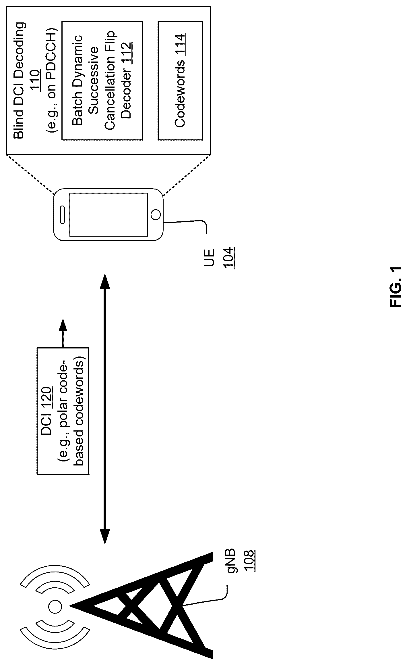 Patent US12621006 Figure 1 – Batch dynamic successive cancellation flip decoding of polar codes