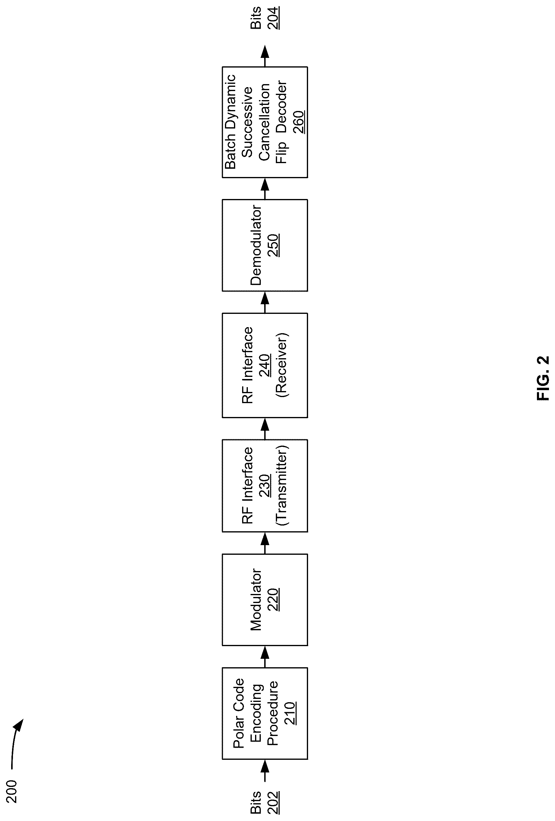 Patent US12621006 Figure 2 – Batch dynamic successive cancellation flip decoding of polar codes