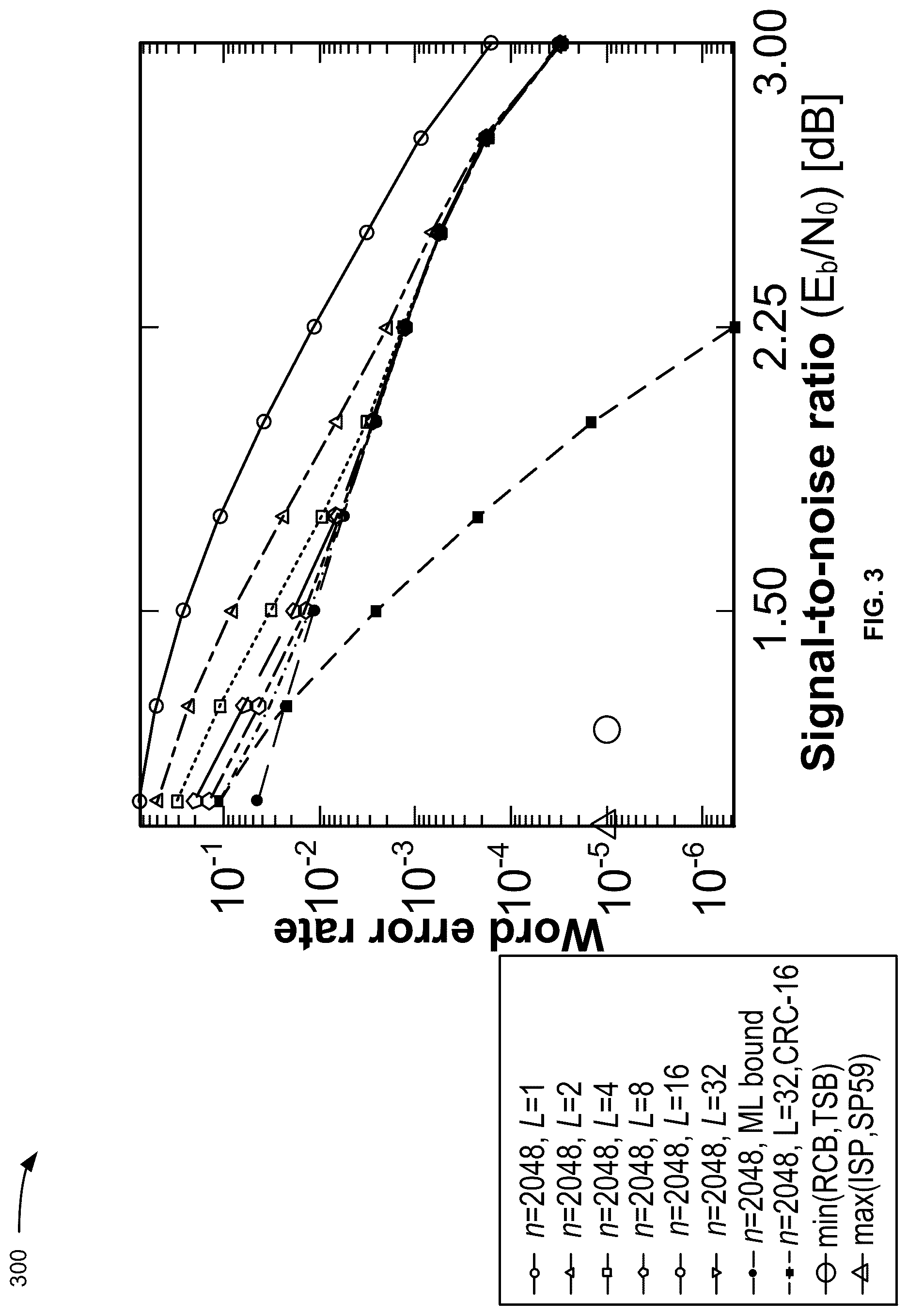Patent US12621006 Figure 3 – Batch dynamic successive cancellation flip decoding of polar codes