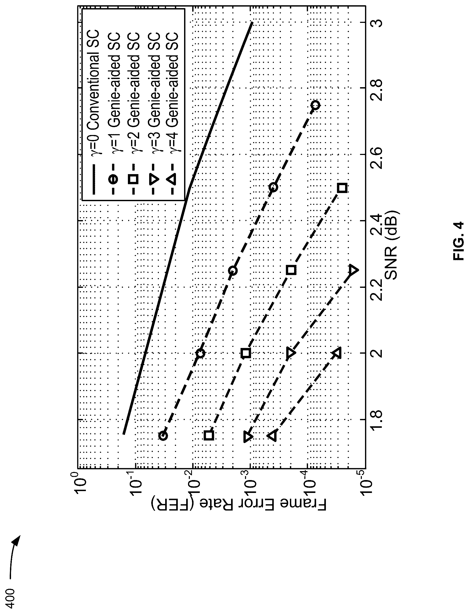Patent US12621006 Figure 4 – Batch dynamic successive cancellation flip decoding of polar codes