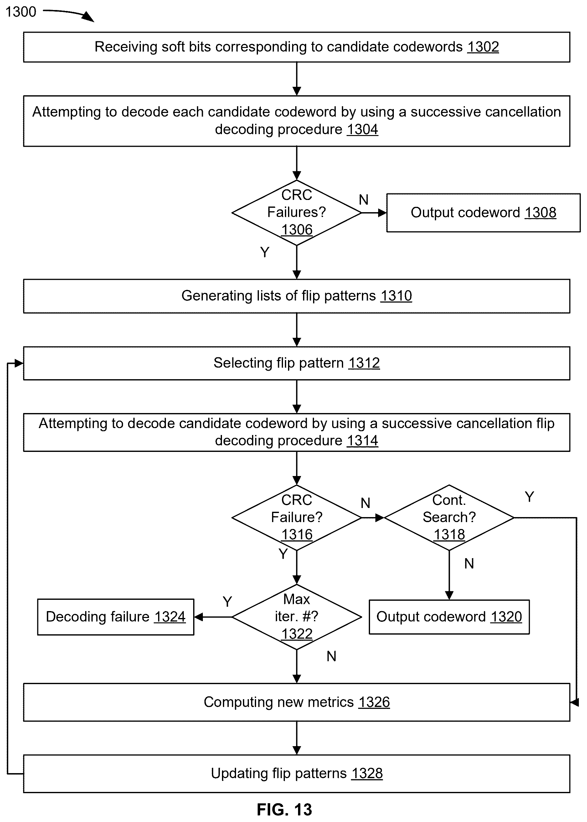 Patent US12621006 Figure 13 – Batch dynamic successive cancellation flip decoding of polar codes