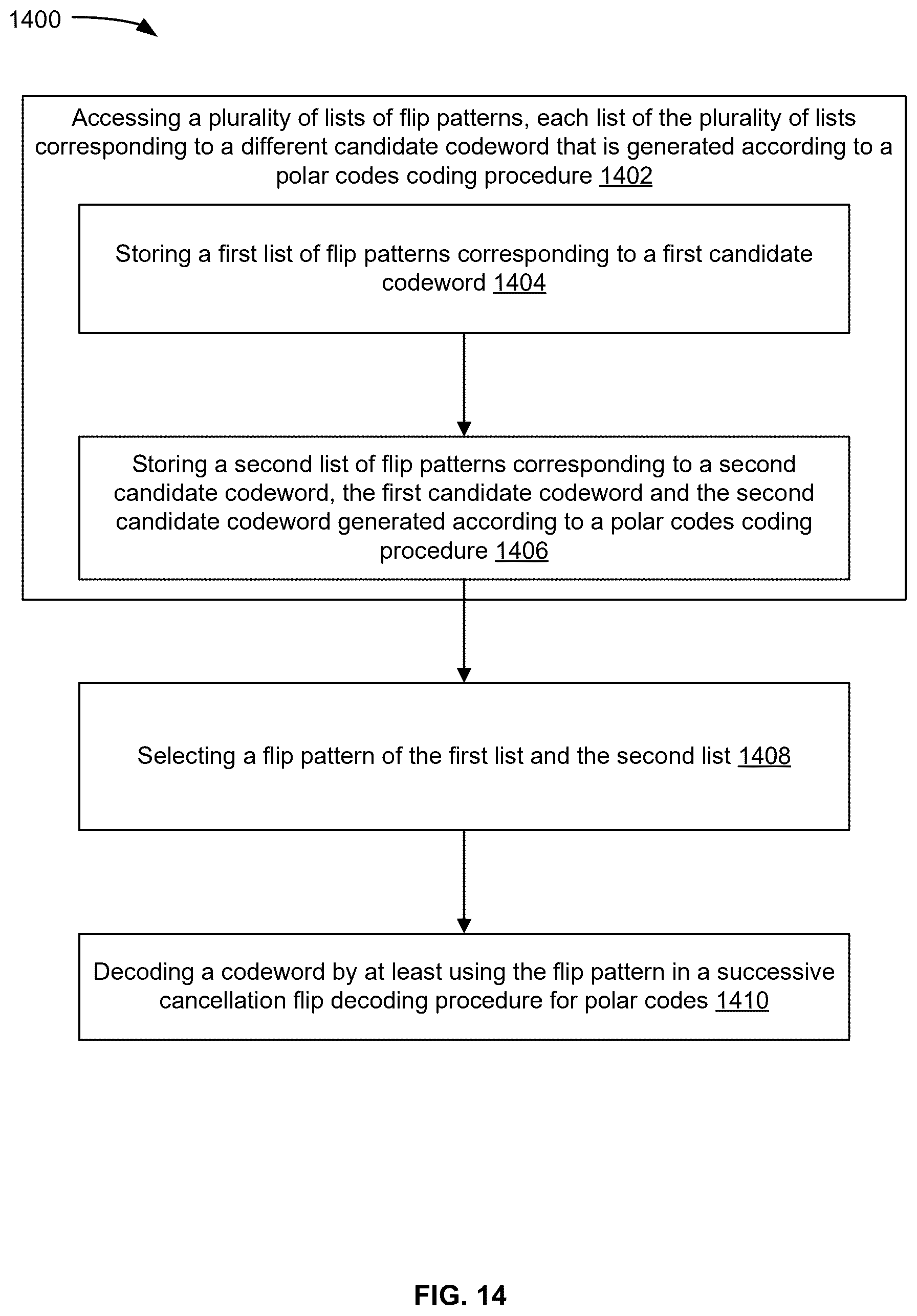 Patent US12621006 Figure 14 – Batch dynamic successive cancellation flip decoding of polar codes