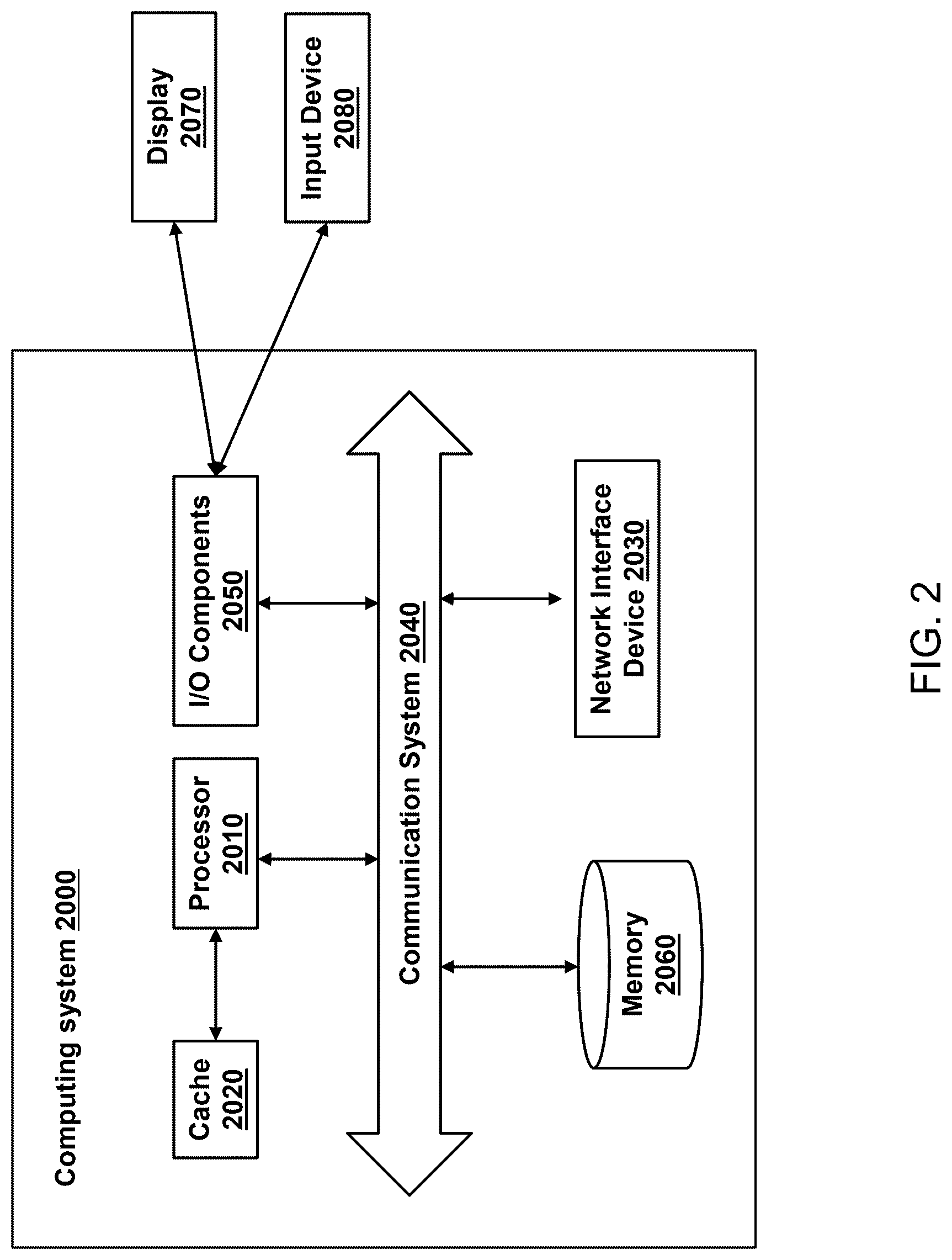 Patent US12621007 Figure 2 – Systems and methods for block-kronecker based low density parity check (LDPC) code with 1/2 code rate