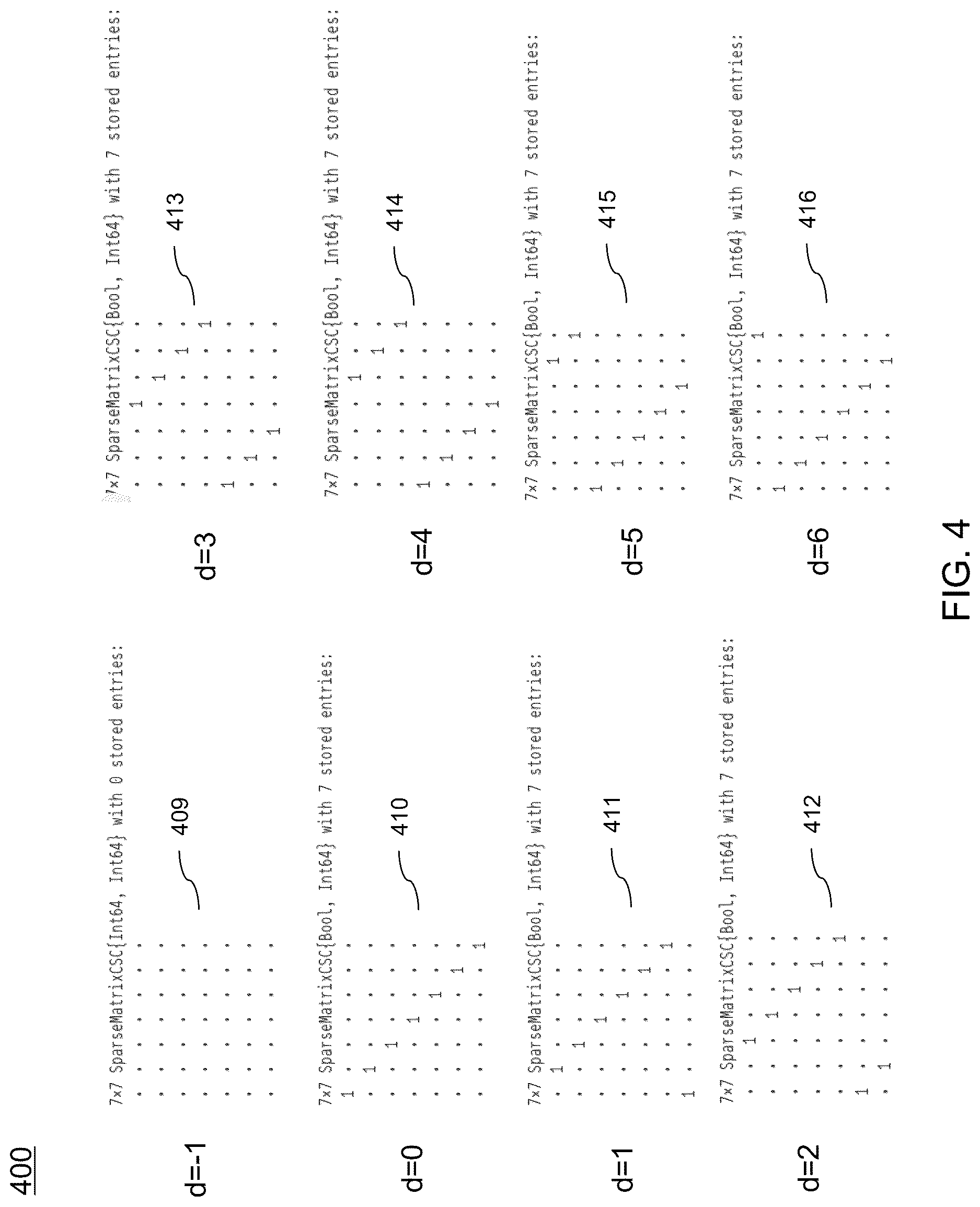 Patent US12621007 Figure 4 – Systems and methods for block-kronecker based low density parity check (LDPC) code with 1/2 code rate