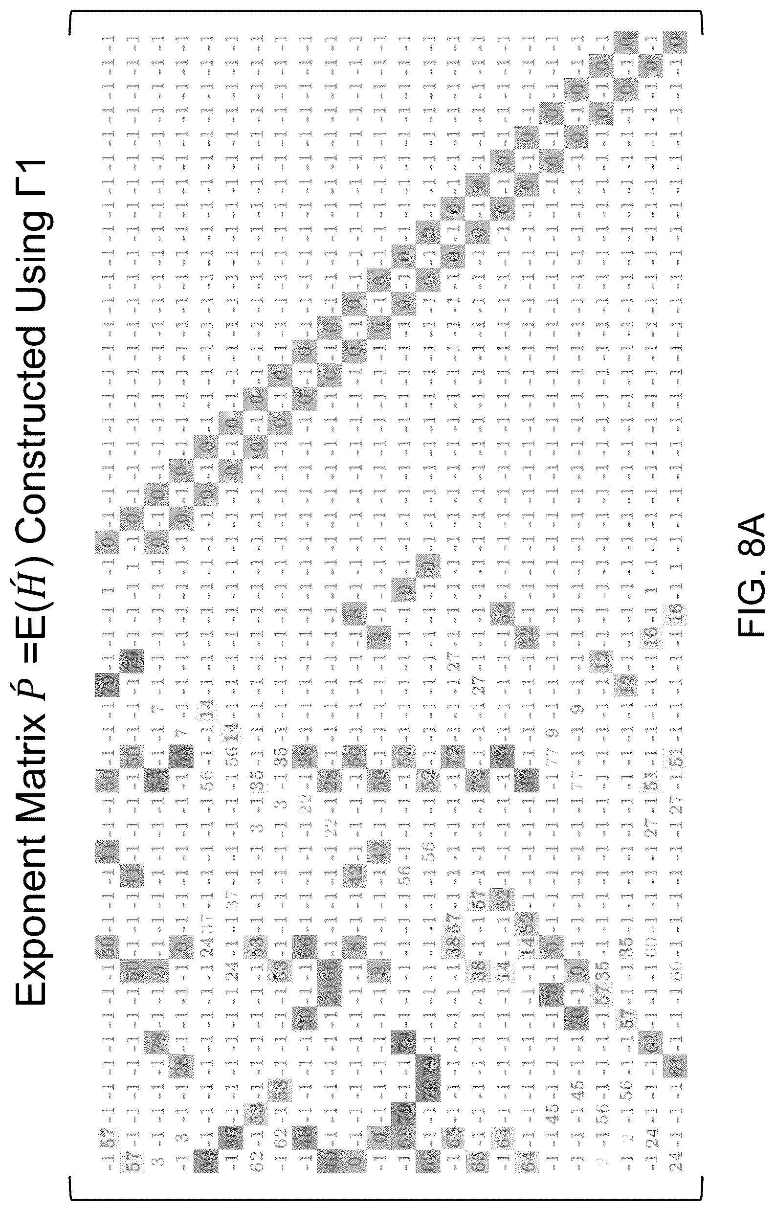 Patent US12621007 Figure 11 – Systems and methods for block-kronecker based low density parity check (LDPC) code with 1/2 code rate