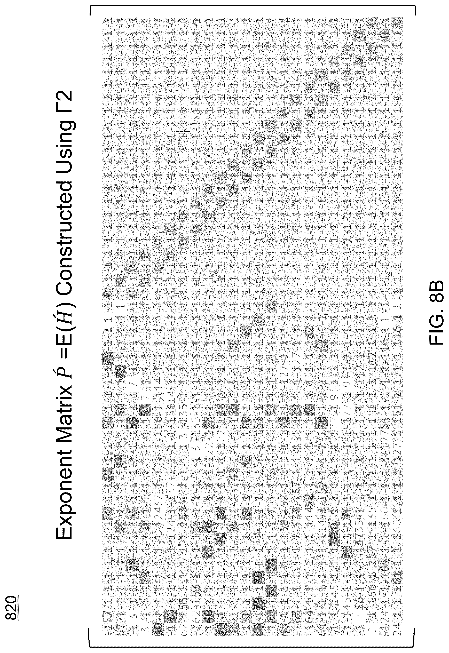 Patent US12621007 Figure 12 – Systems and methods for block-kronecker based low density parity check (LDPC) code with 1/2 code rate