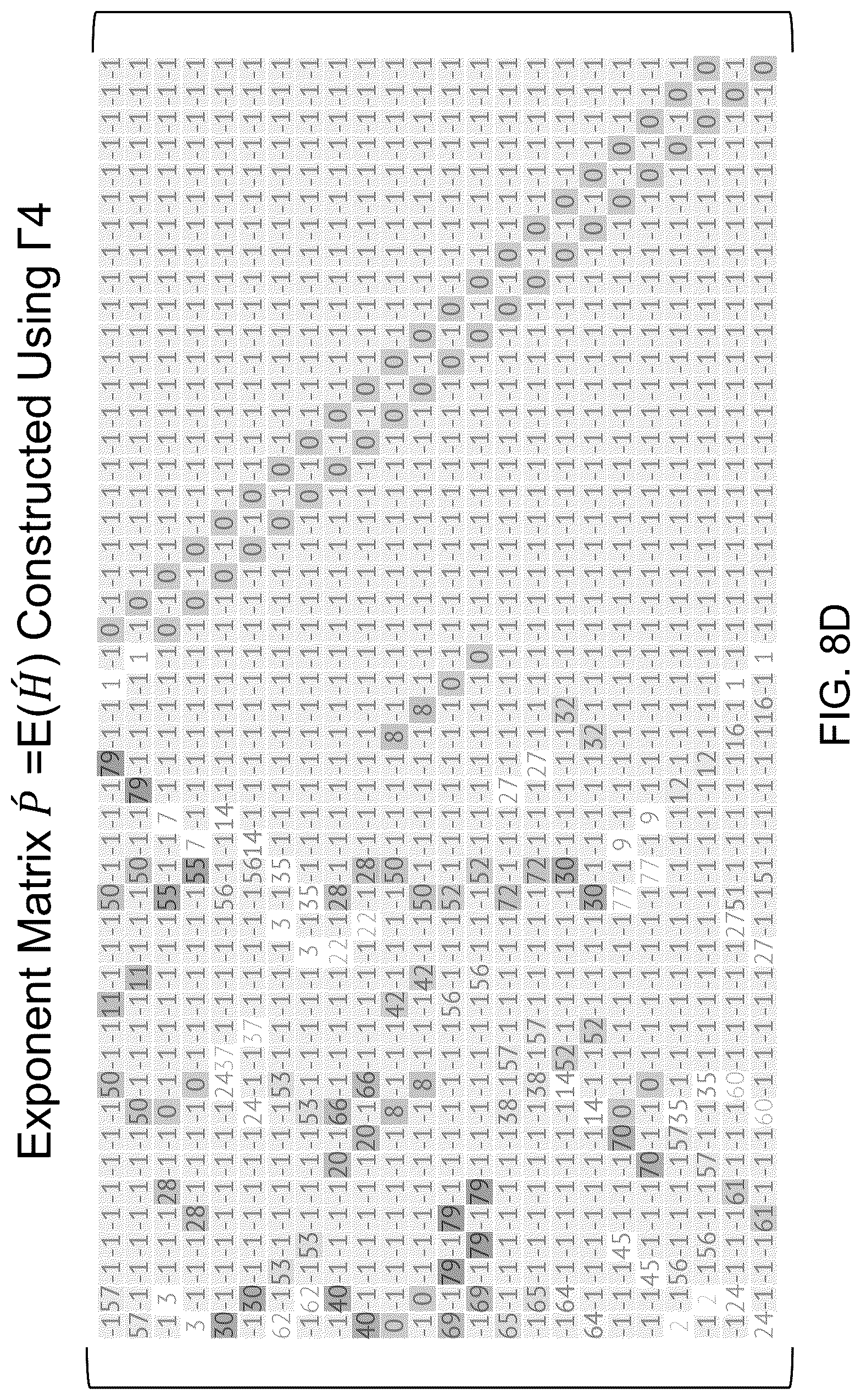 Patent US12621007 Figure 14 – Systems and methods for block-kronecker based low density parity check (LDPC) code with 1/2 code rate