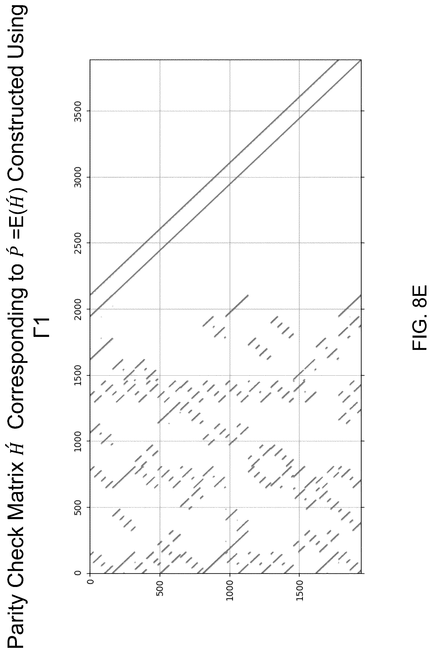 Patent US12621007 Figure 15 – Systems and methods for block-kronecker based low density parity check (LDPC) code with 1/2 code rate
