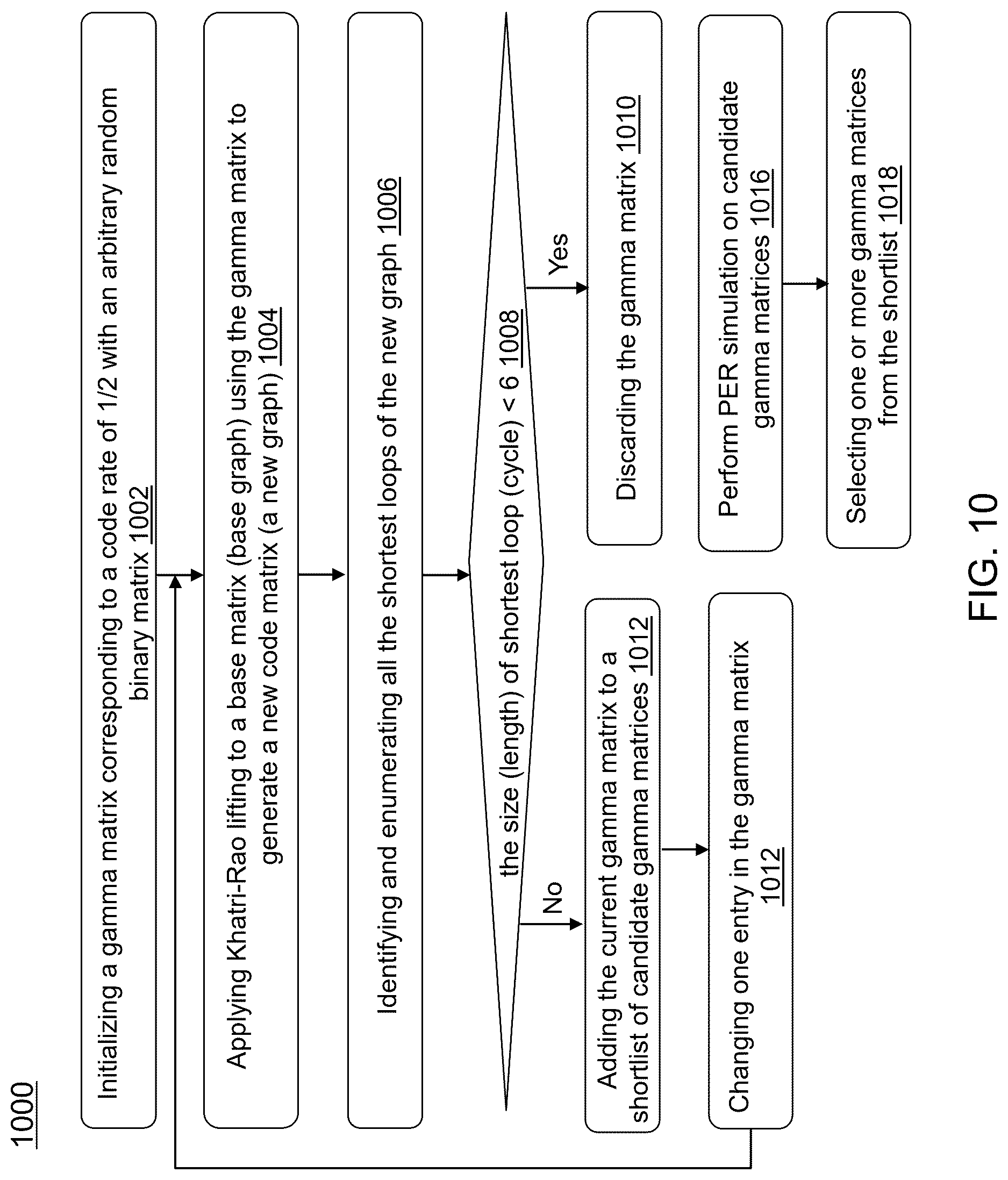 Patent US12621007 Figure 17 – Systems and methods for block-kronecker based low density parity check (LDPC) code with 1/2 code rate