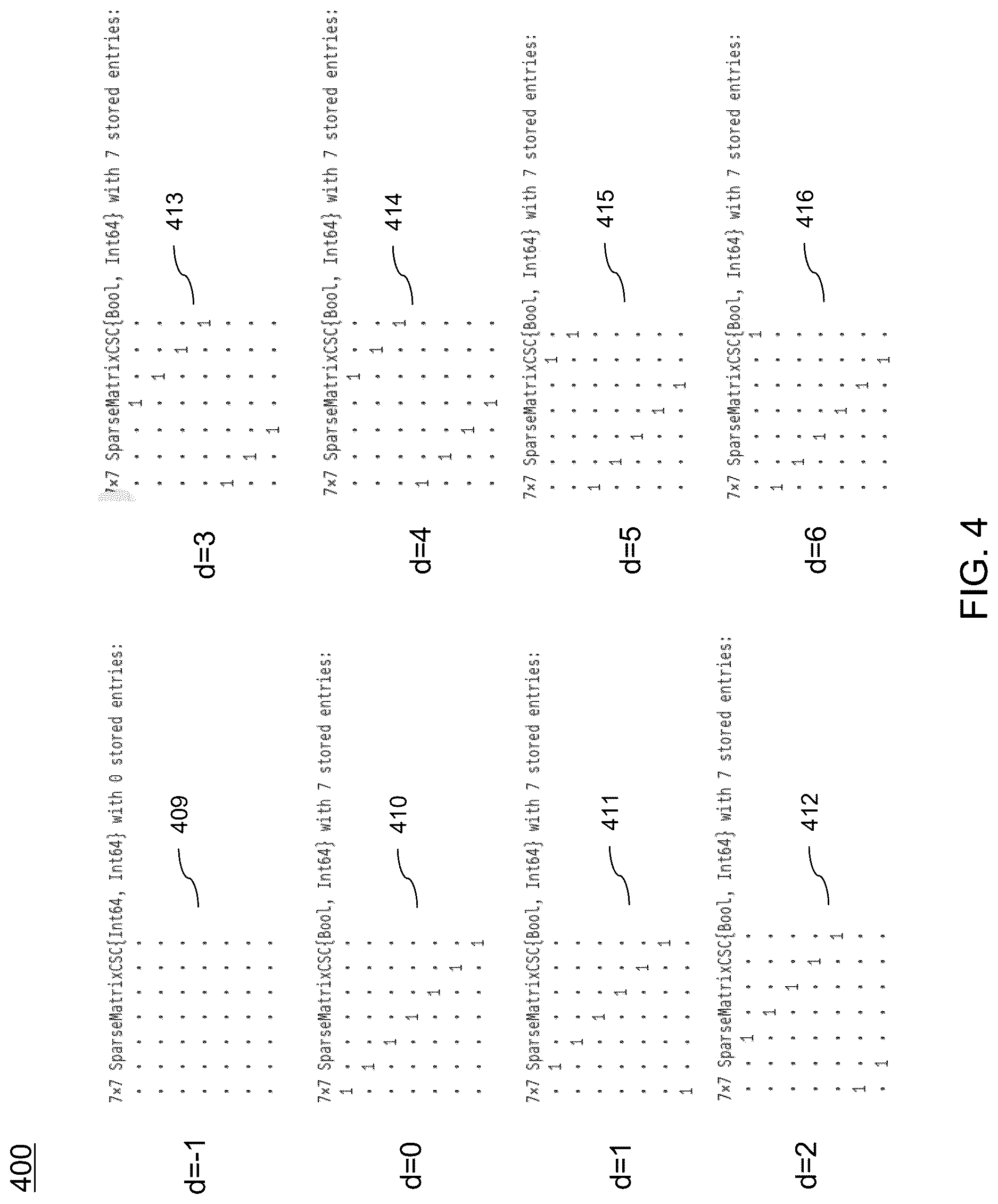 Patent US12621008 Figure 4 – Systems and methods for block-kronecker based low density parity check (LDPC) code with 2/3 code rate