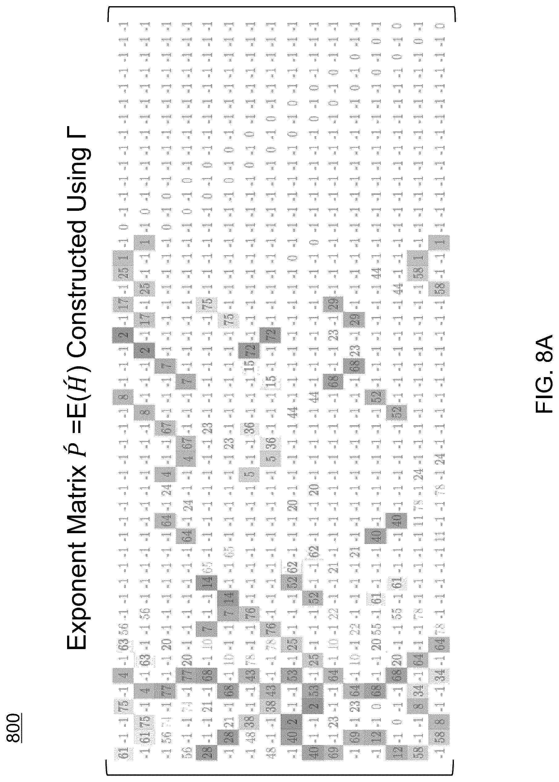 Patent US12621008 Figure 8 – Systems and methods for block-kronecker based low density parity check (LDPC) code with 2/3 code rate